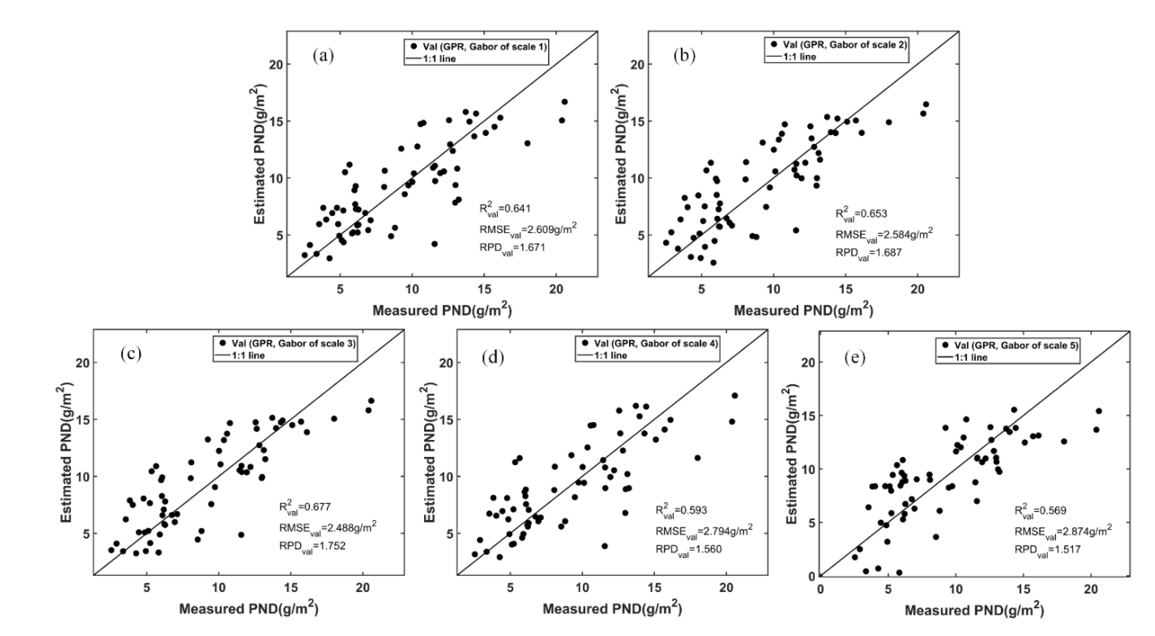 Remotesensing 12 03778 g016 Remotesensing 12 03778 g016