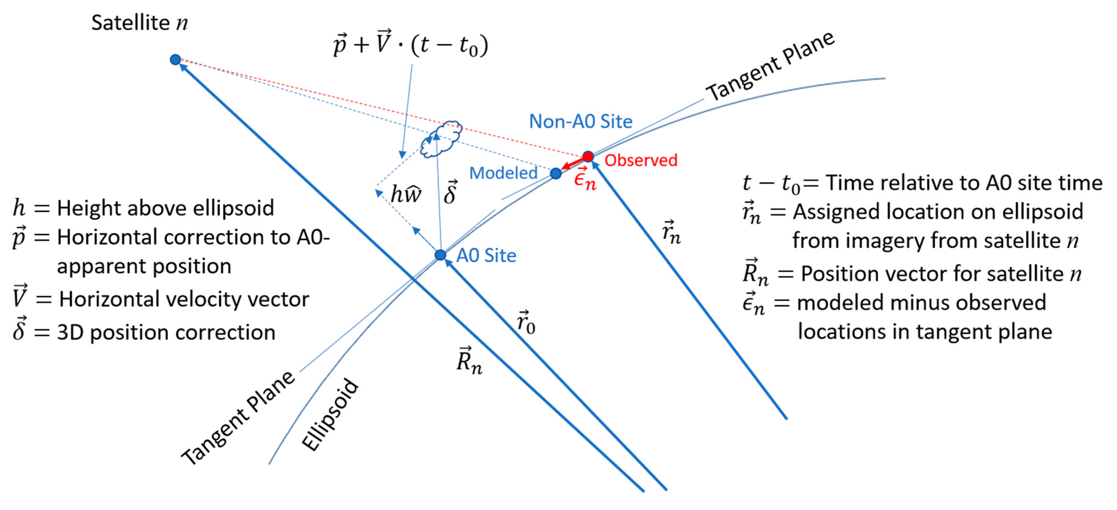 Remotesensing 12 03779 g003