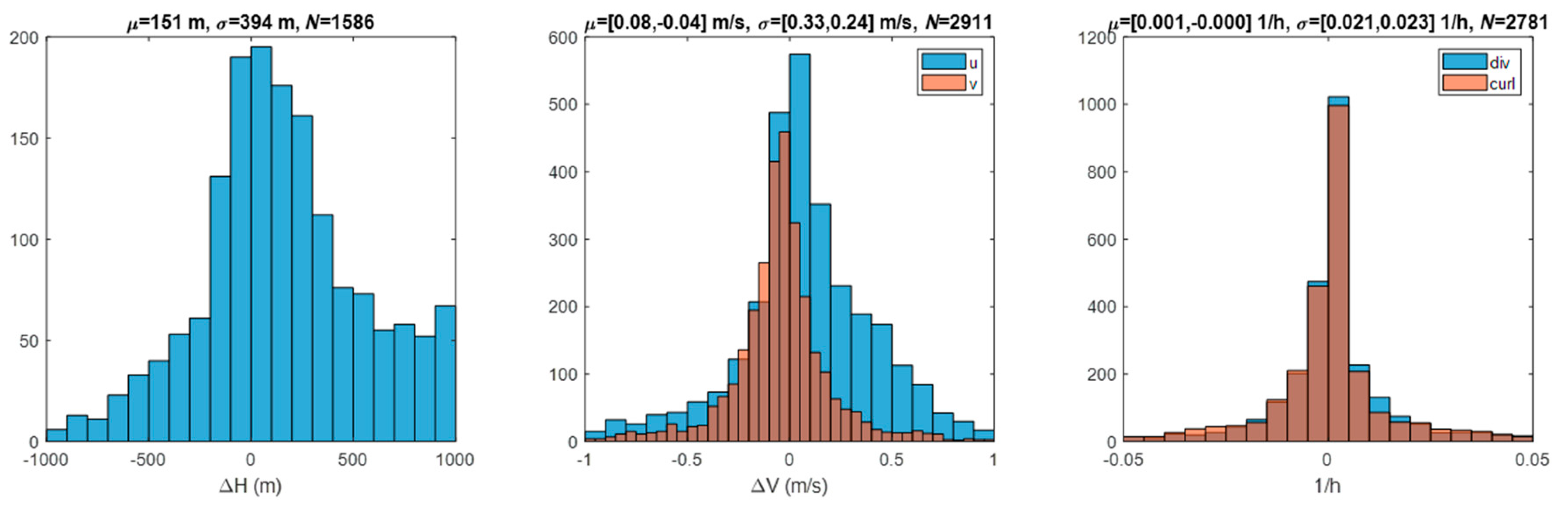 Remotesensing 12 03779 g007
