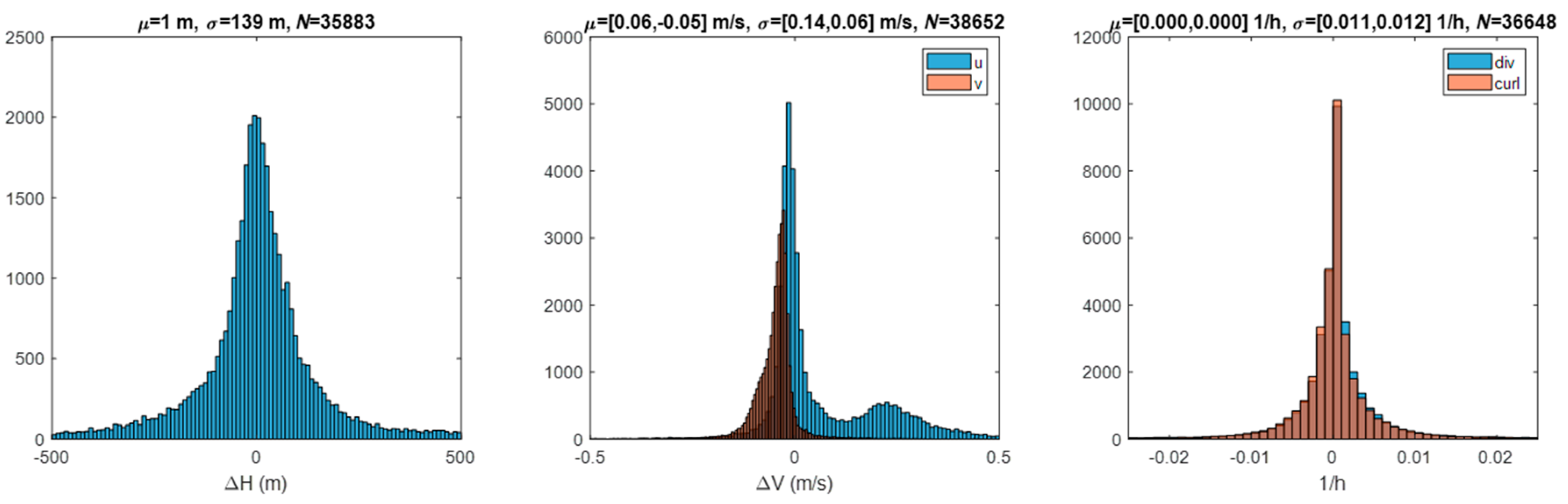 Remotesensing 12 03779 g008