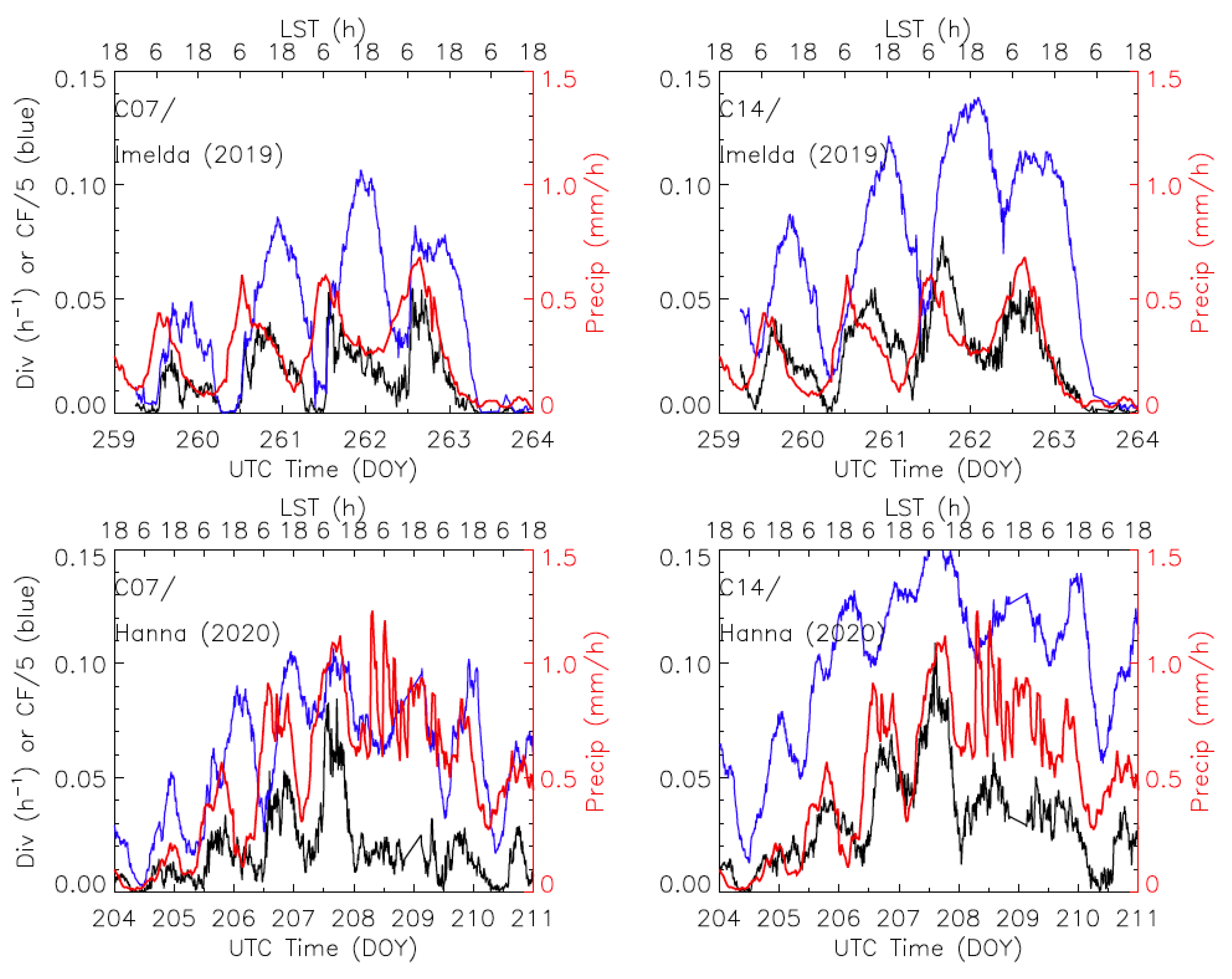 Remotesensing 12 03779 g017