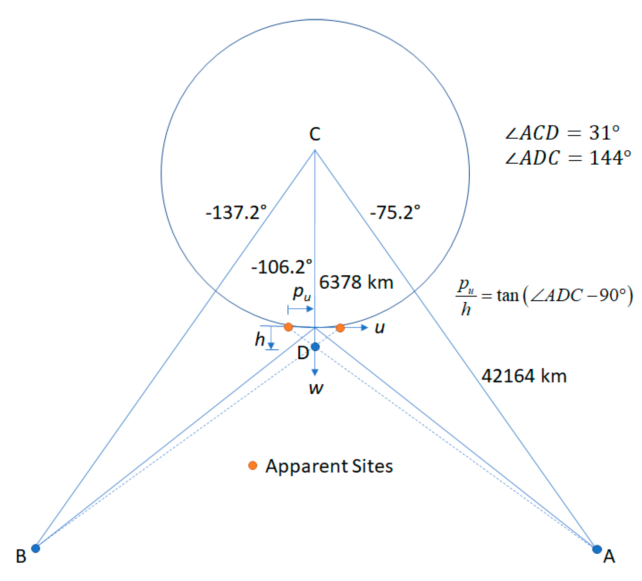Remotesensing 12 03779 g023