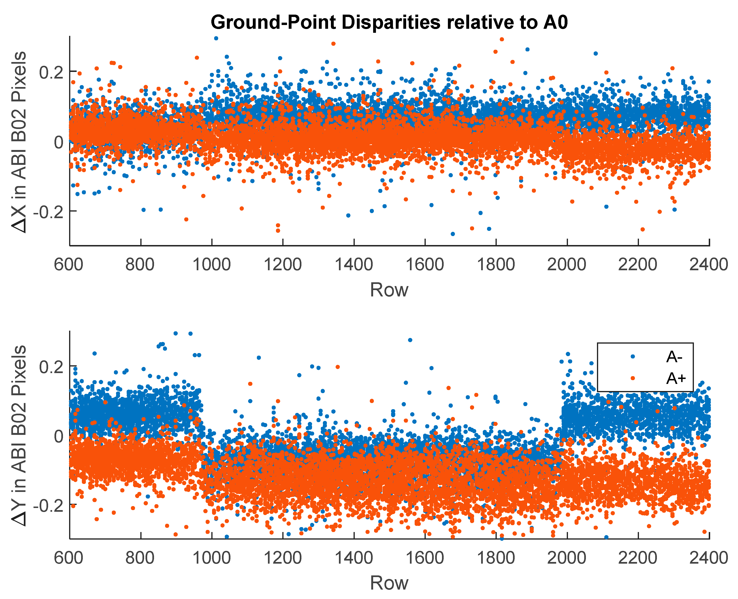 Remotesensing 12 03779 g025
