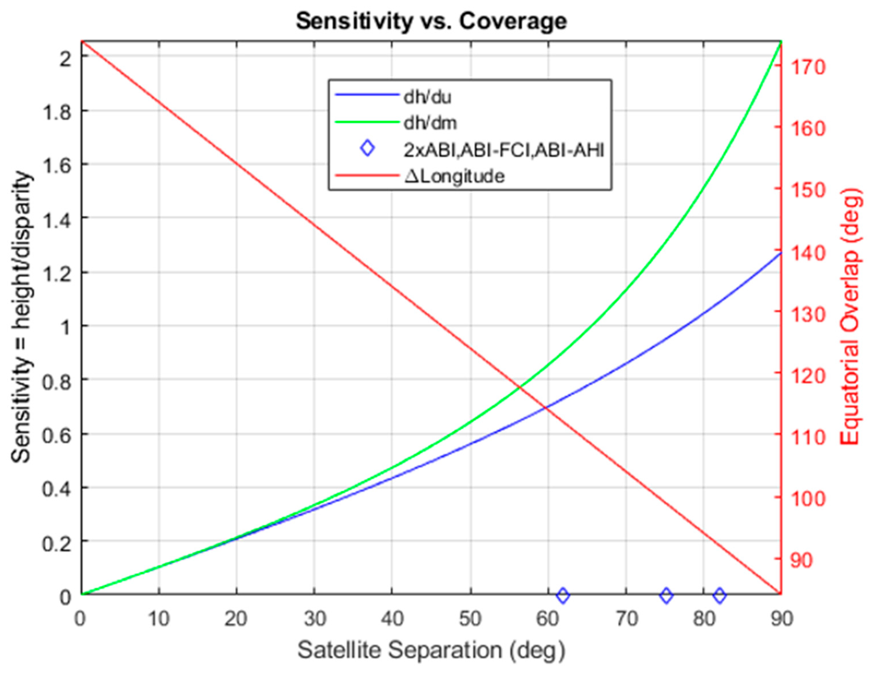 Remotesensing 12 03779 g029