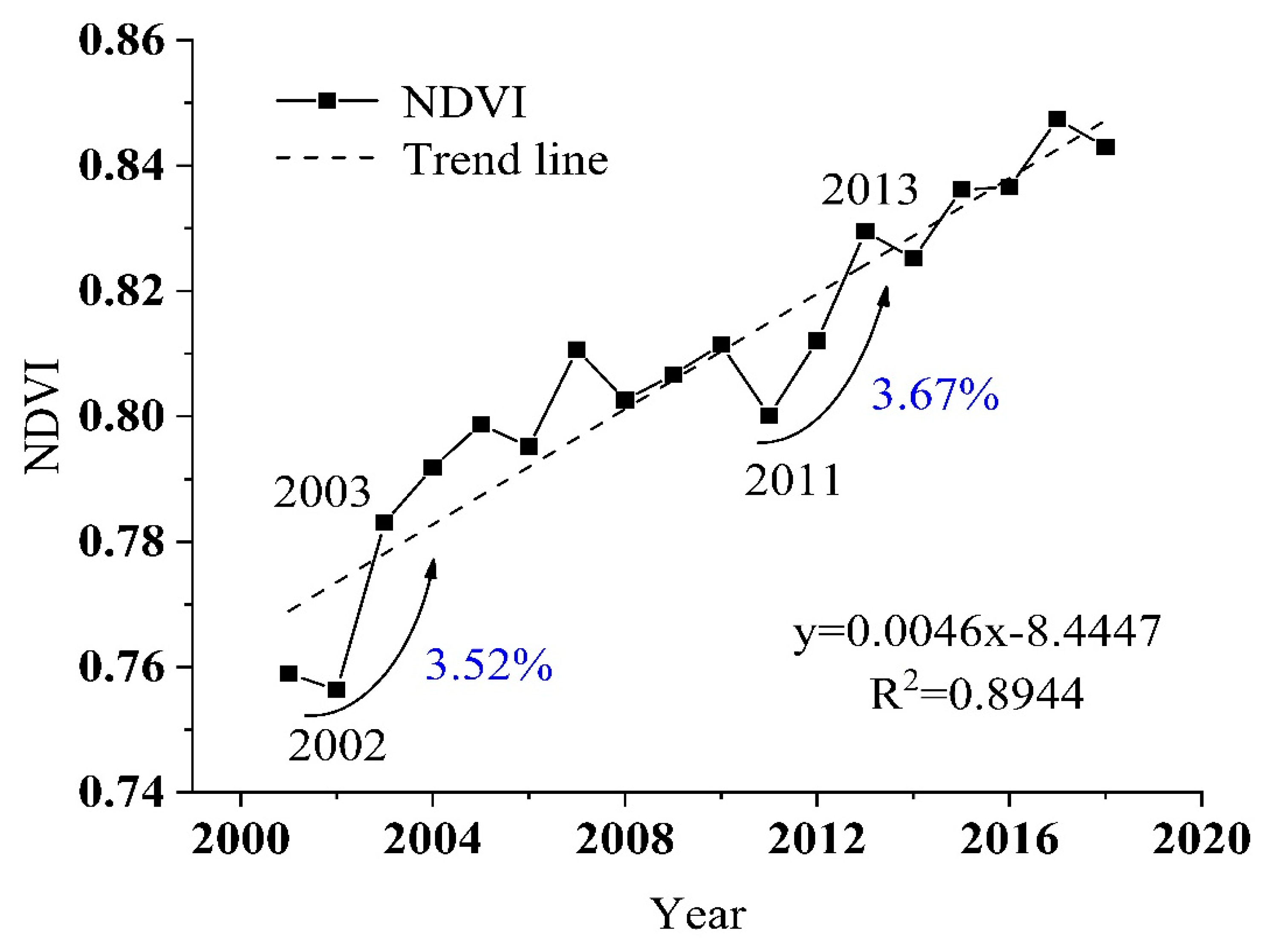 Remotesensing 12 03780 g002 Remotesensing 12 03780 g002