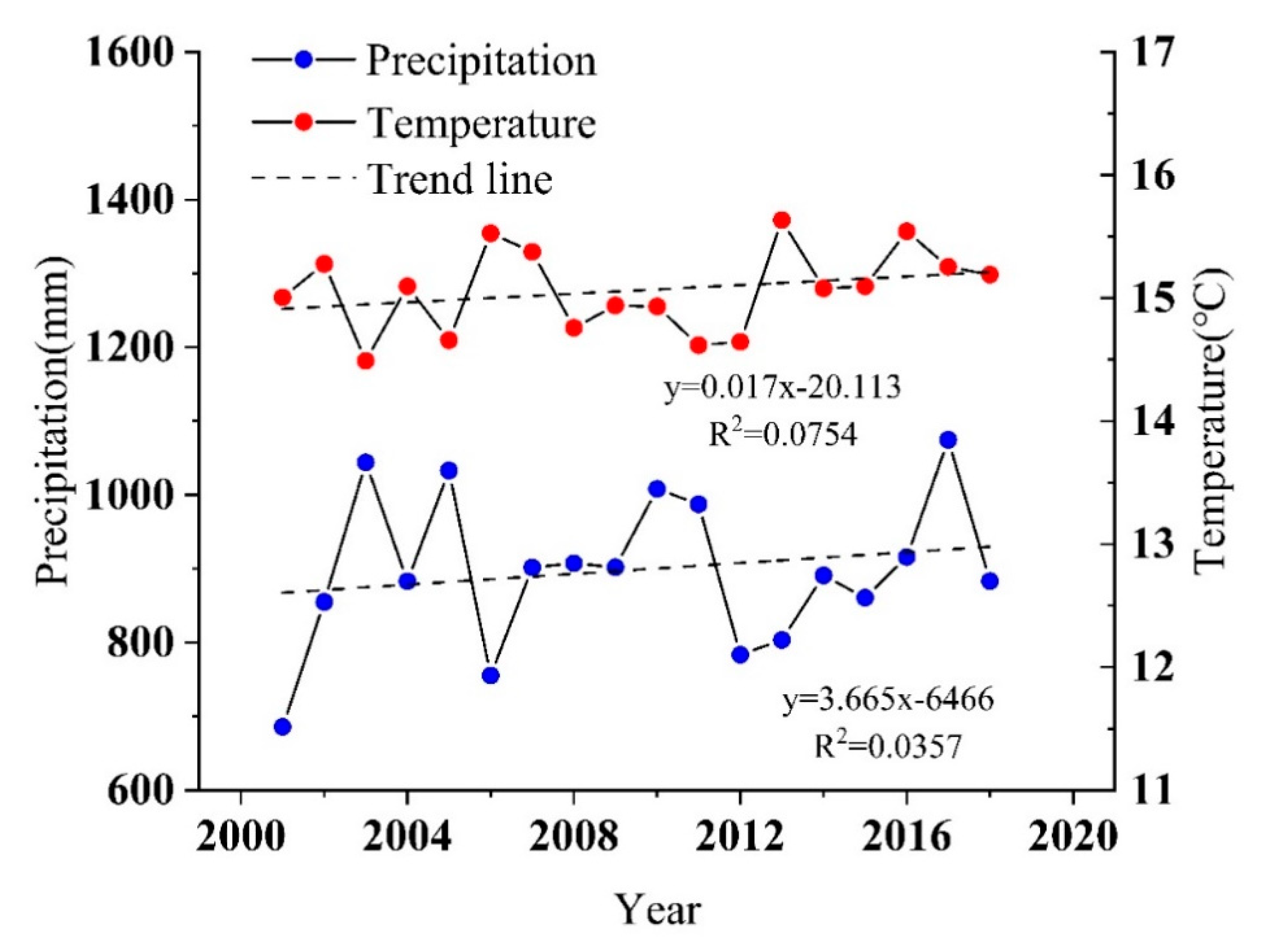 Remotesensing 12 03780 g008 Remotesensing 12 03780 g008