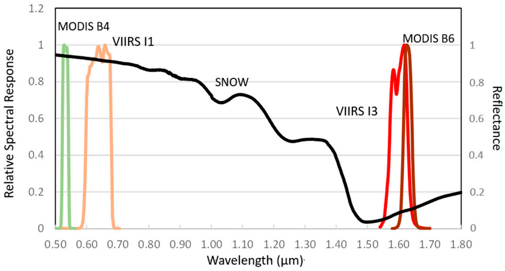 Remotesensing 12 03781 g001 Remotesensing 12 03781 g001