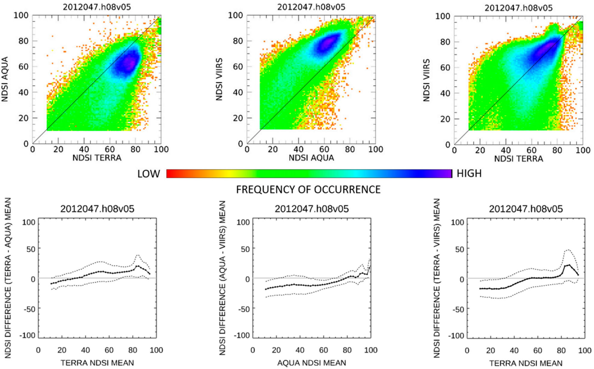 Remotesensing 12 03781 g008 Remotesensing 12 03781 g008
