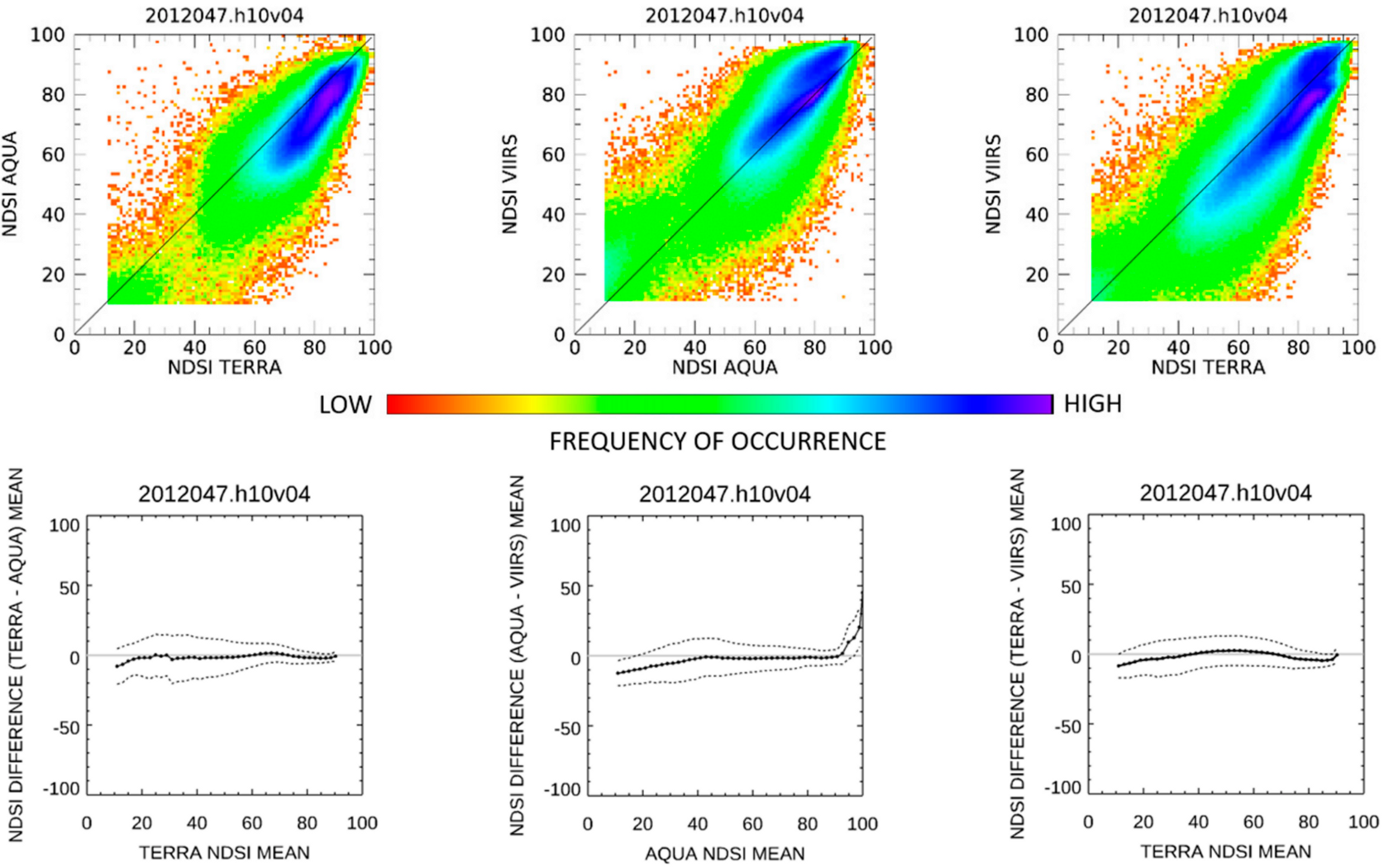 Remotesensing 12 03781 g009 Remotesensing 12 03781 g009