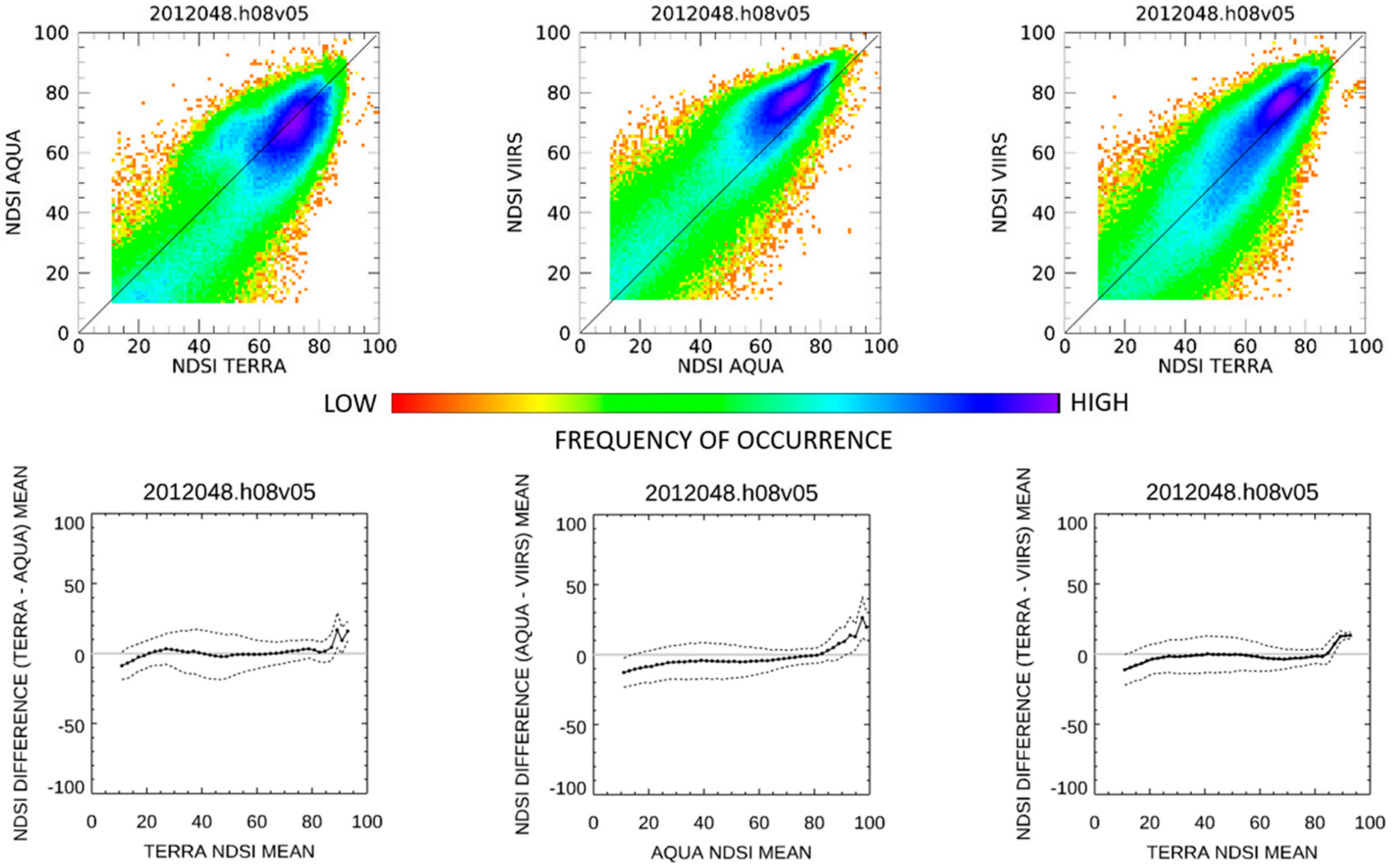Remotesensing 12 03781 g010 Remotesensing 12 03781 g010