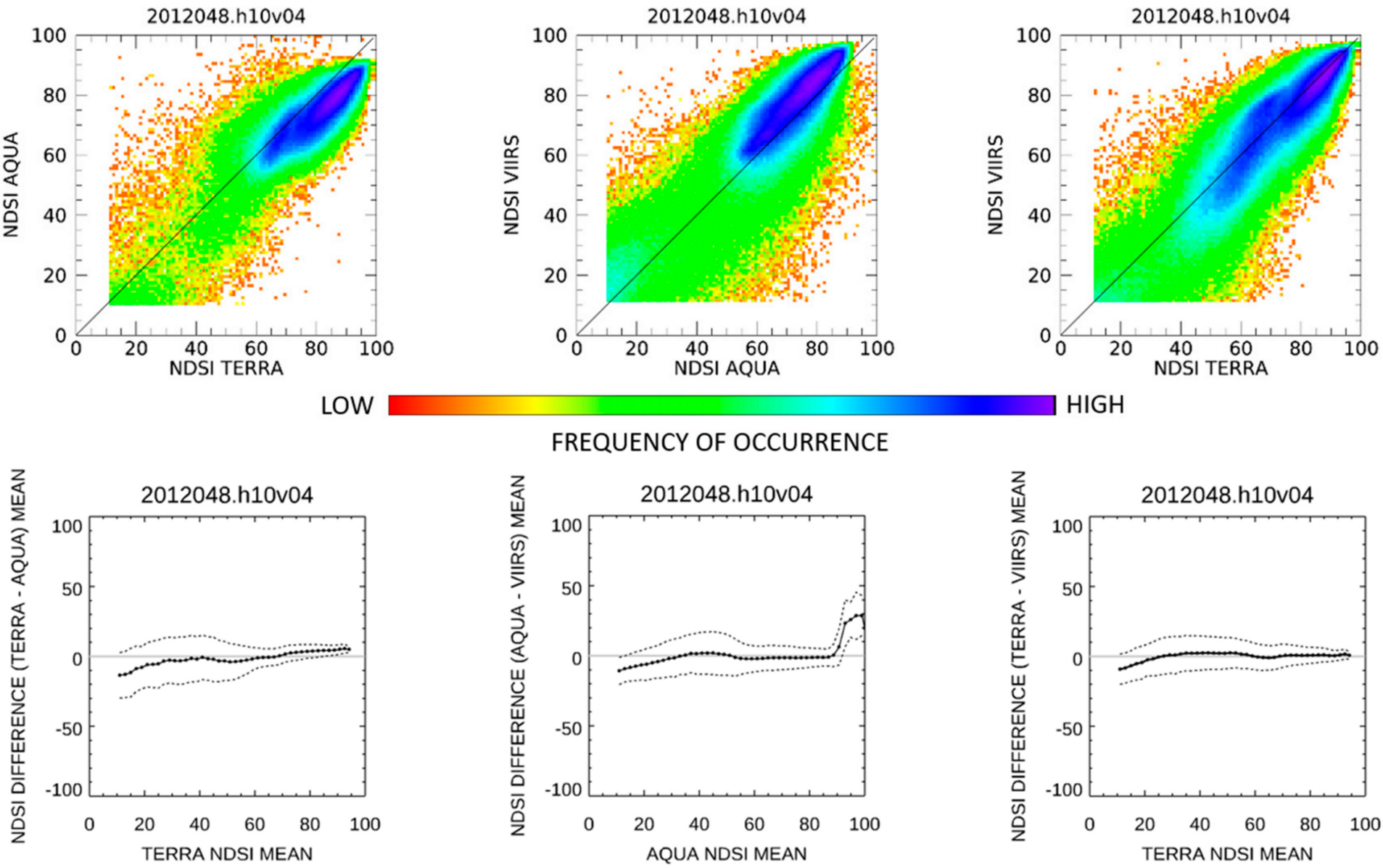 Remotesensing 12 03781 g011 Remotesensing 12 03781 g011