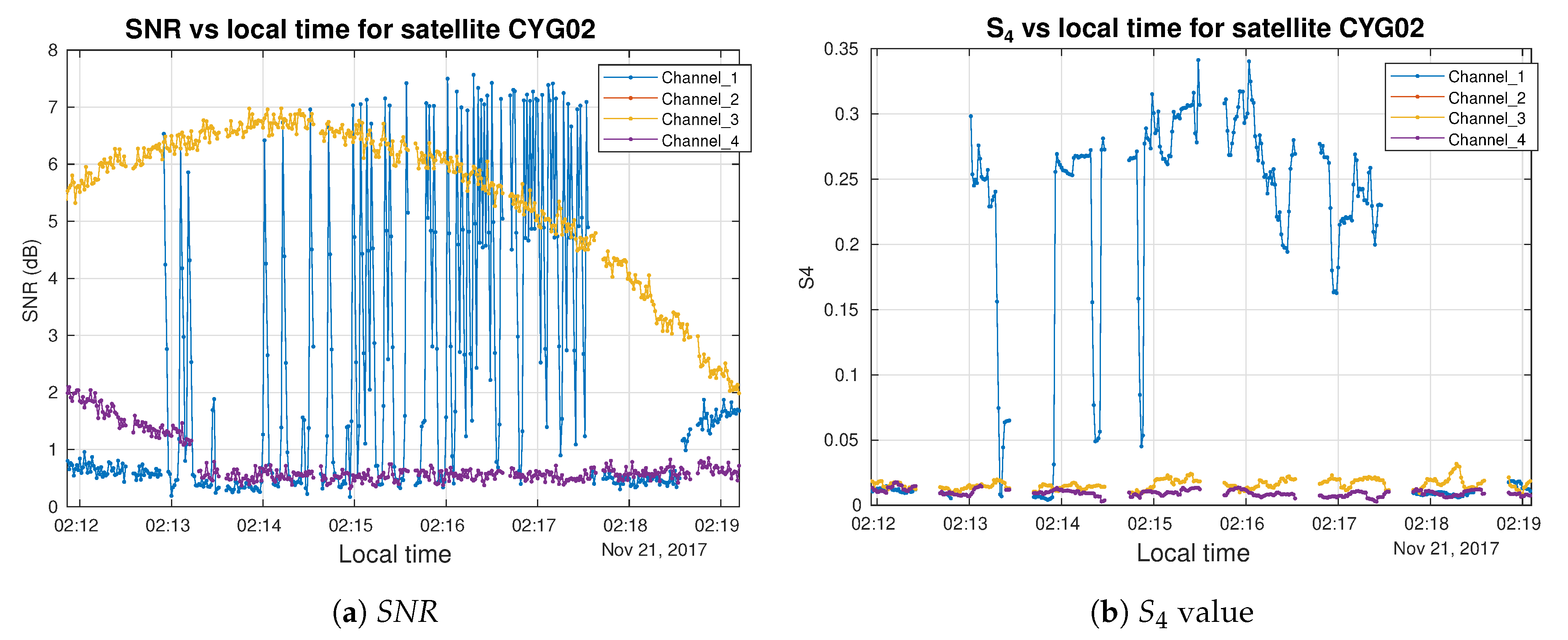 Remotesensing 12 03782 g008