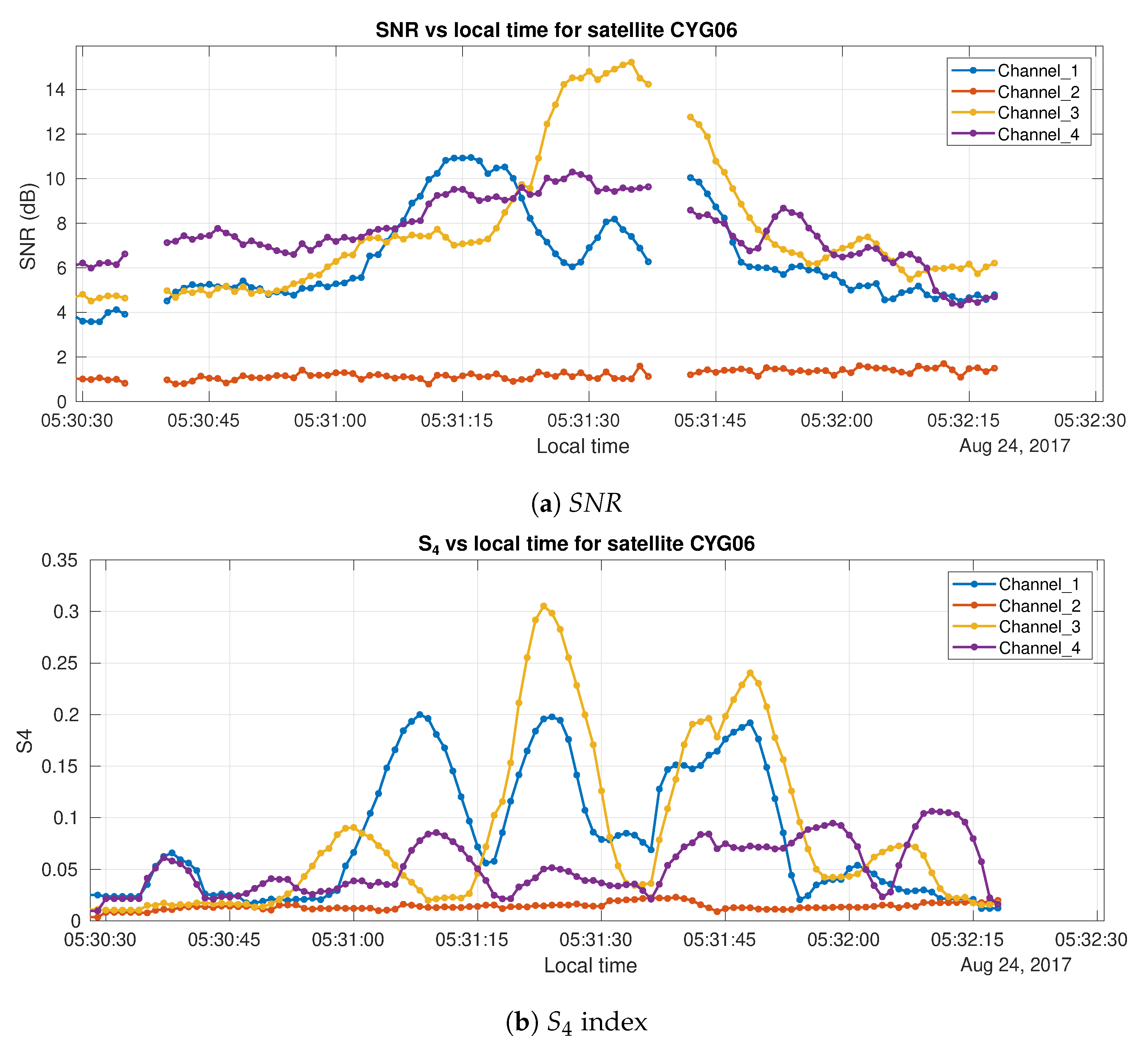 Remotesensing 12 03782 g012