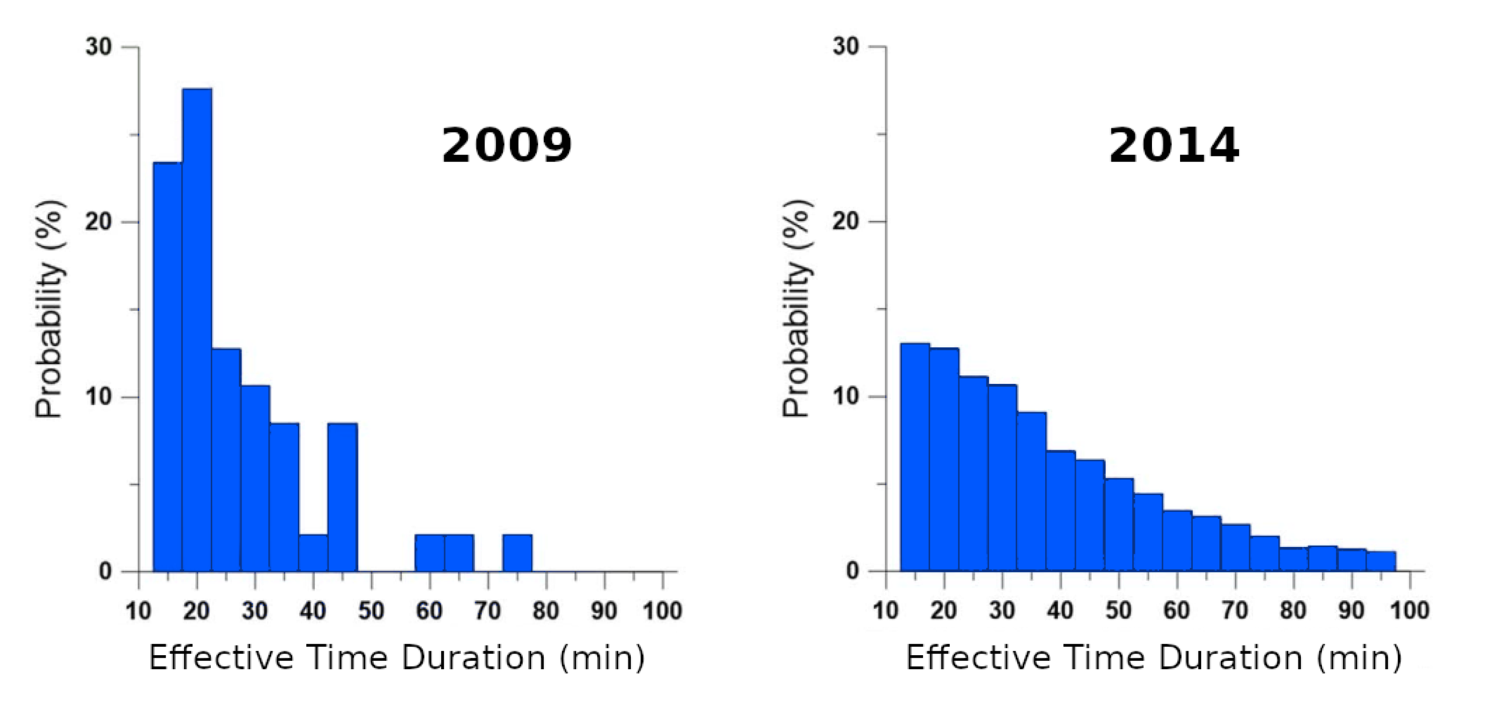 Remotesensing 12 03782 g019