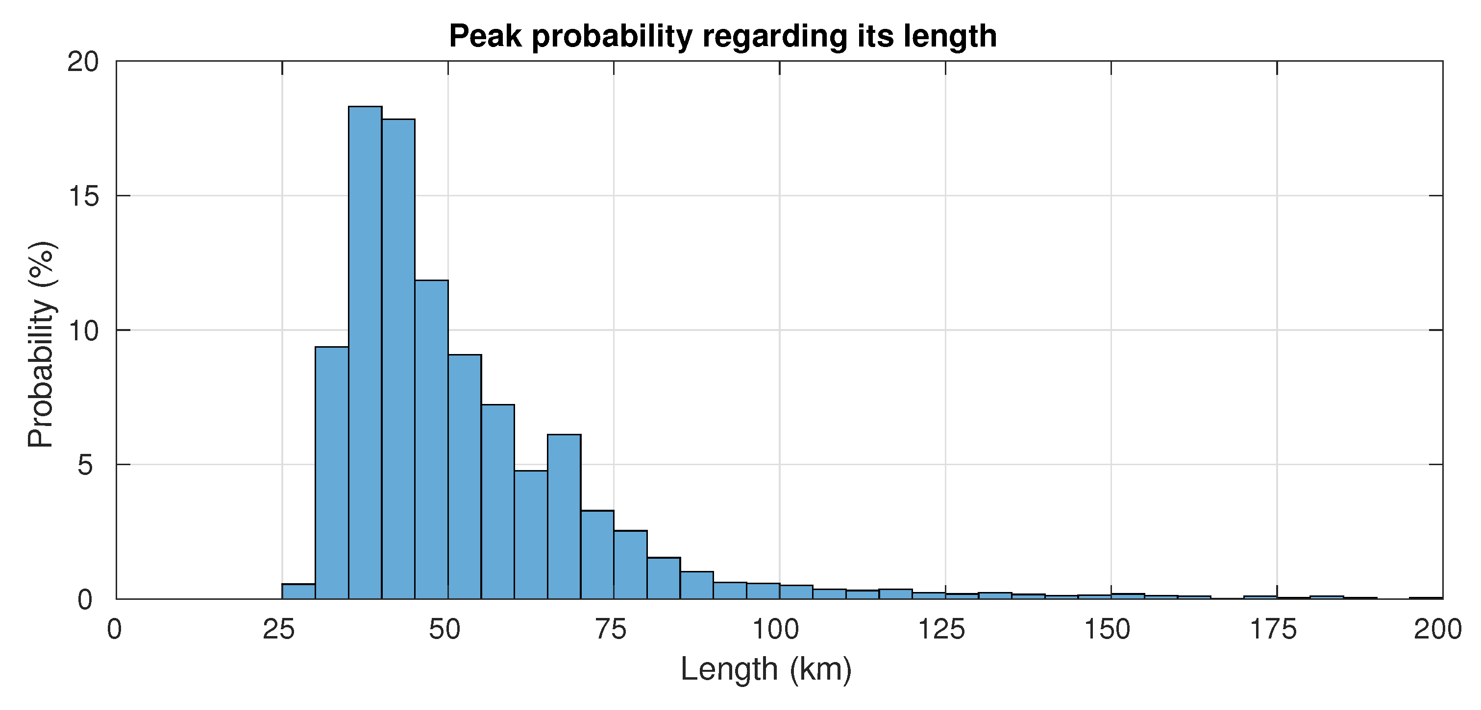 Remotesensing 12 03782 g021