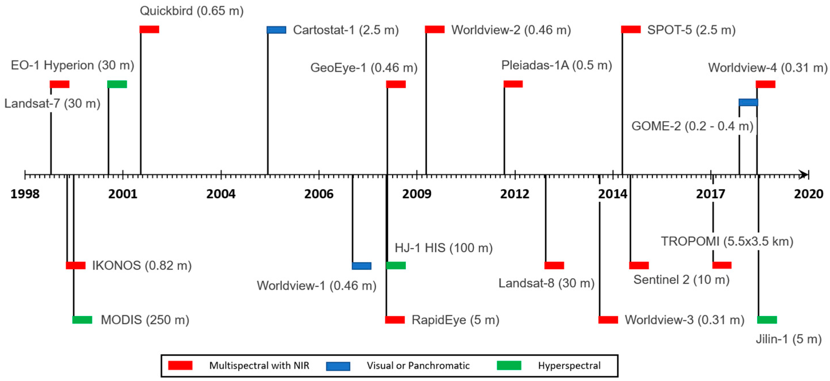 Remotesensing 12 03783 g001