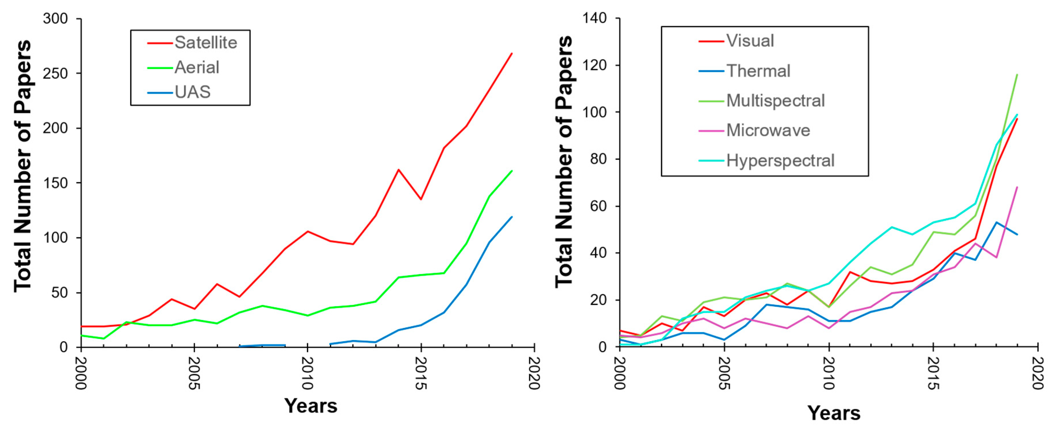 Remotesensing 12 03783 g002