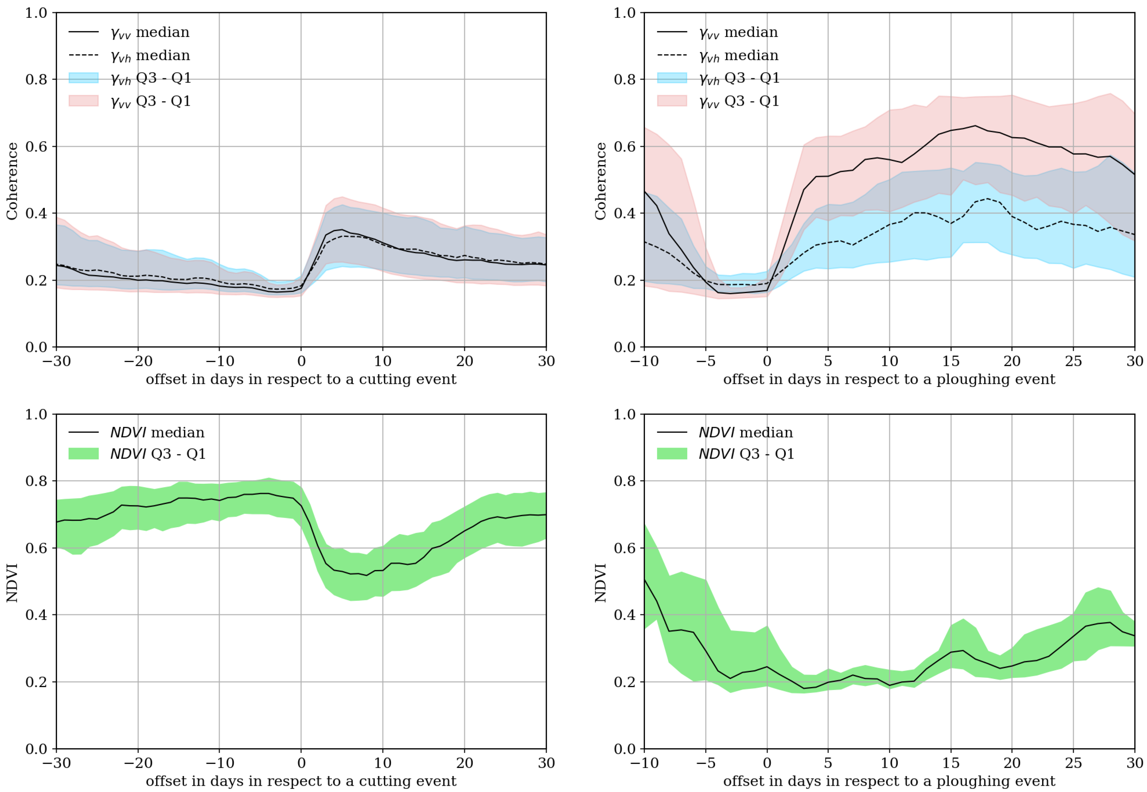 Remotesensing 12 03784 g003