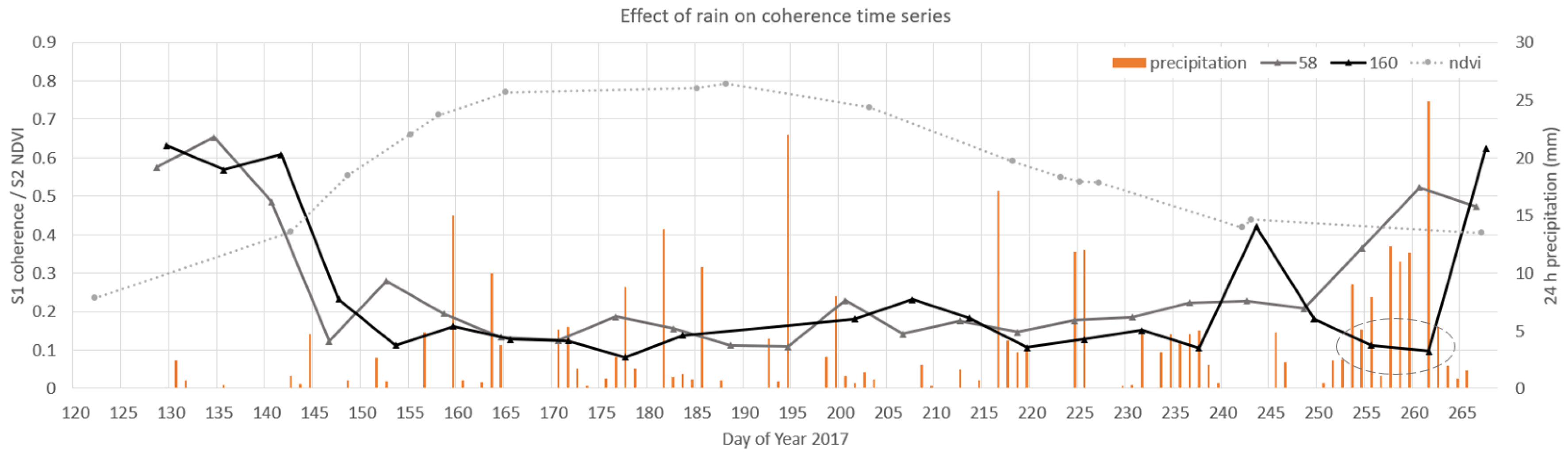 Remotesensing 12 03784 g008