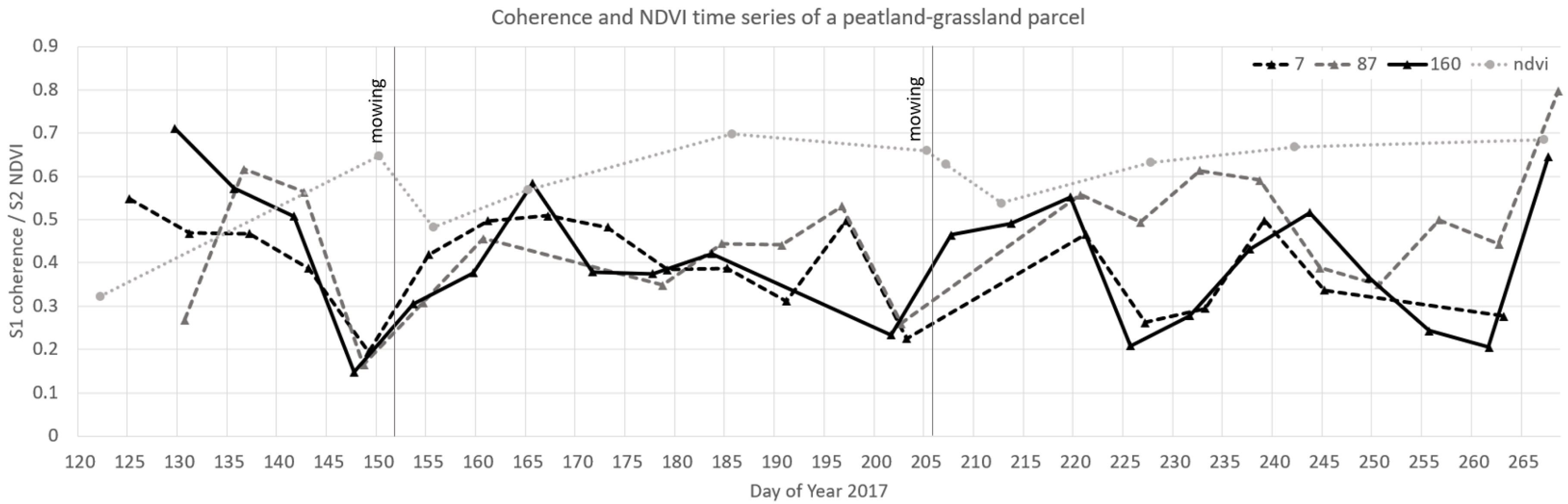 Remotesensing 12 03784 g009