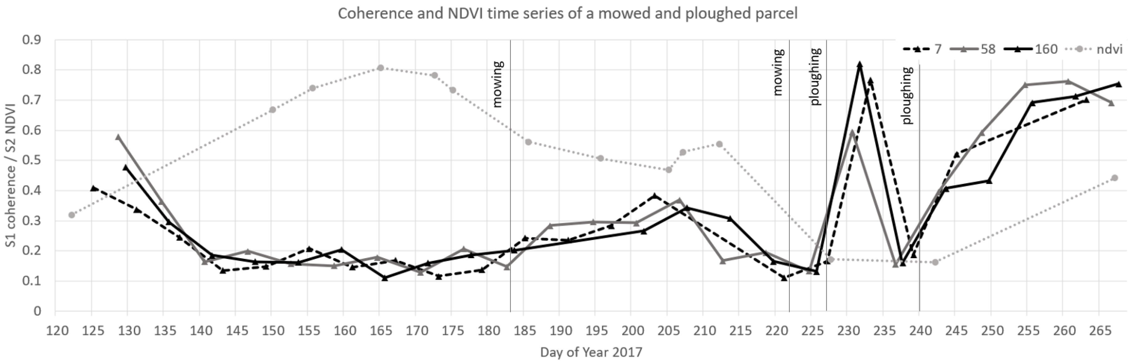 Remotesensing 12 03784 g010