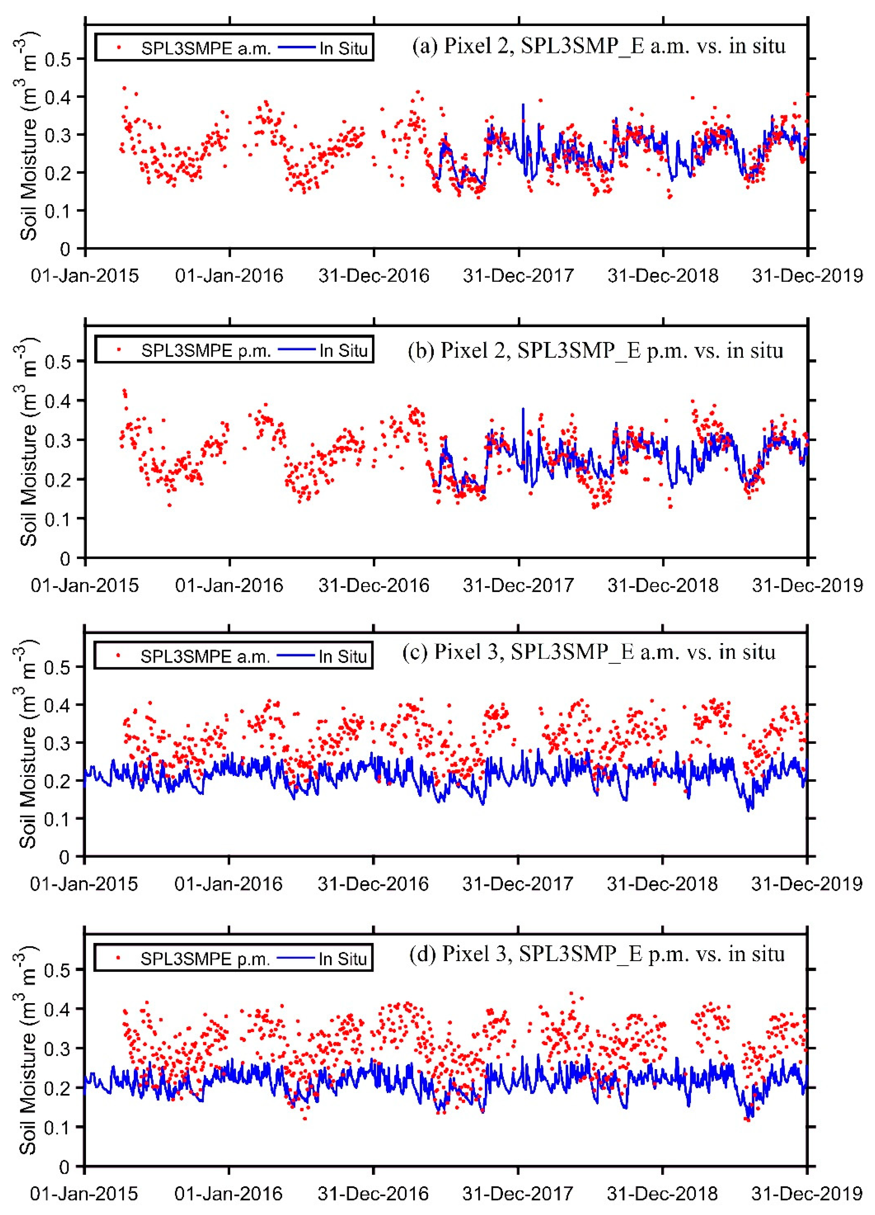 Remotesensing 12 03785 g007 Remotesensing 12 03785 g007