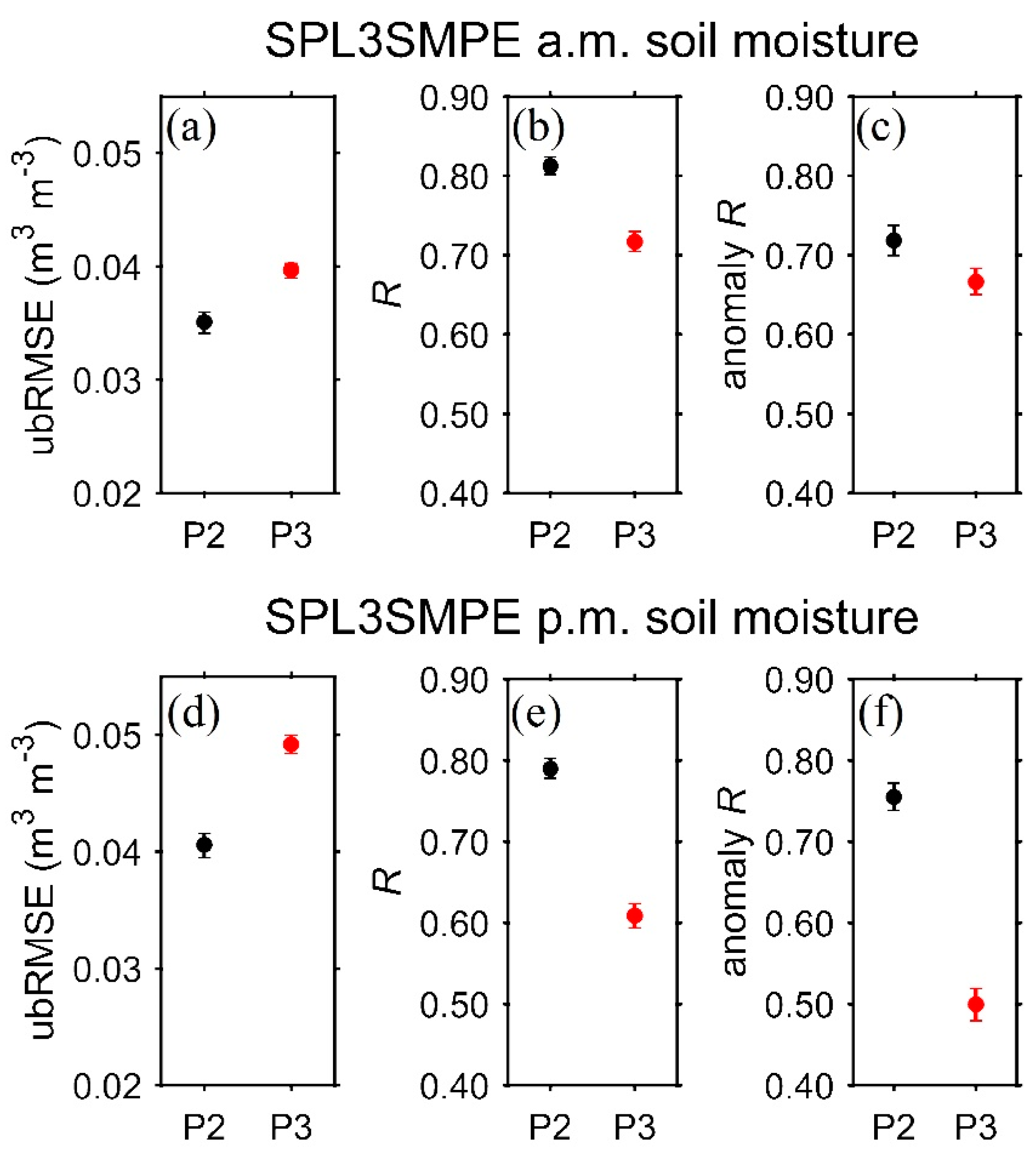 Remotesensing 12 03785 g008 Remotesensing 12 03785 g008