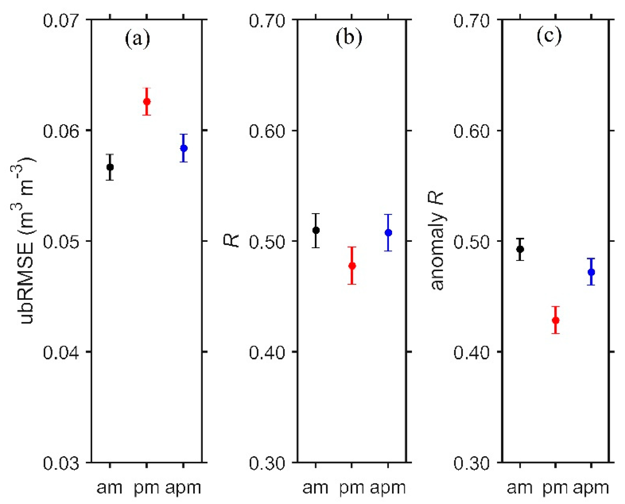 Remotesensing 12 03785 g011 Remotesensing 12 03785 g011