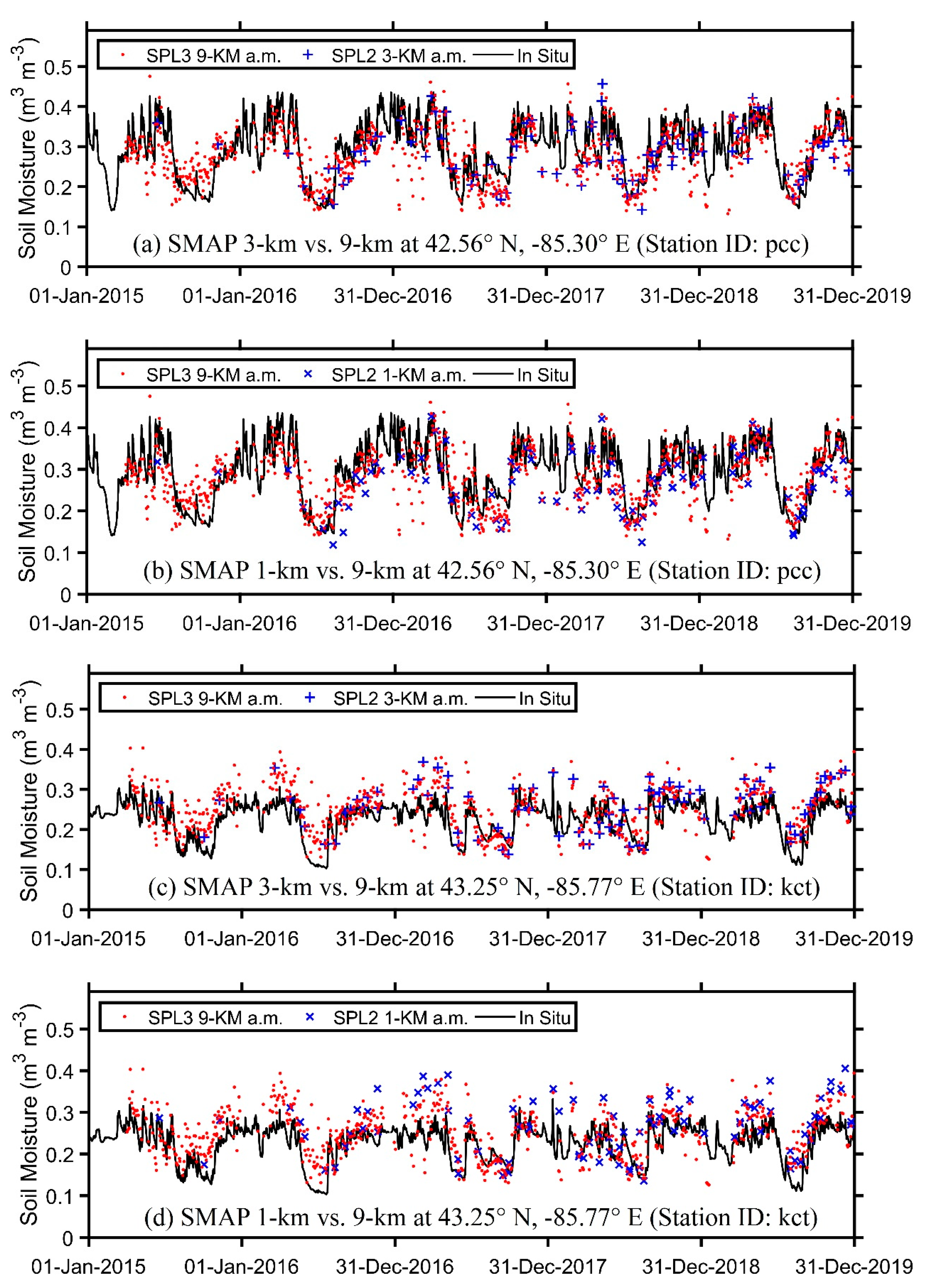 Remotesensing 12 03785 g016 Remotesensing 12 03785 g016