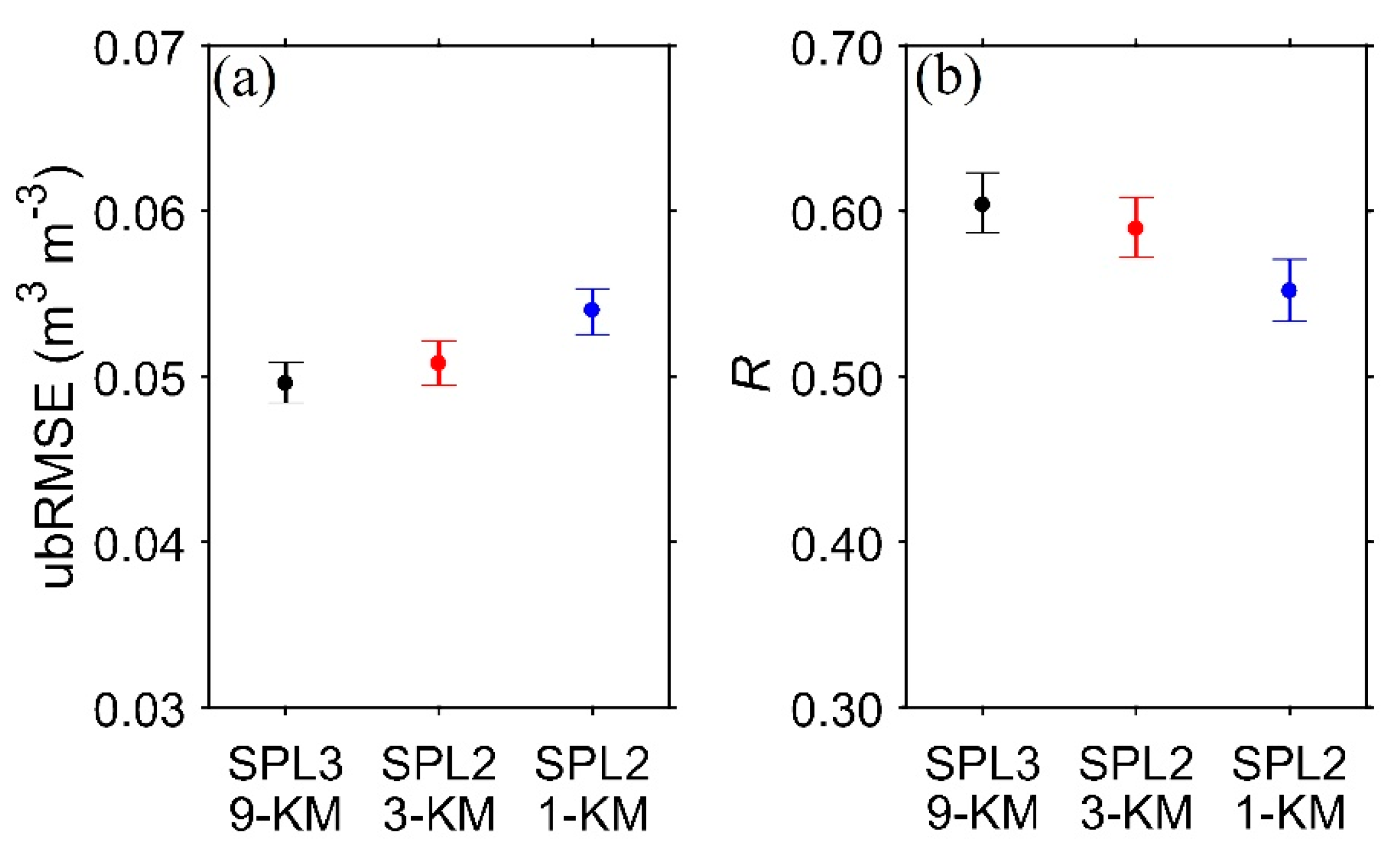 Remotesensing 12 03785 g017 Remotesensing 12 03785 g017