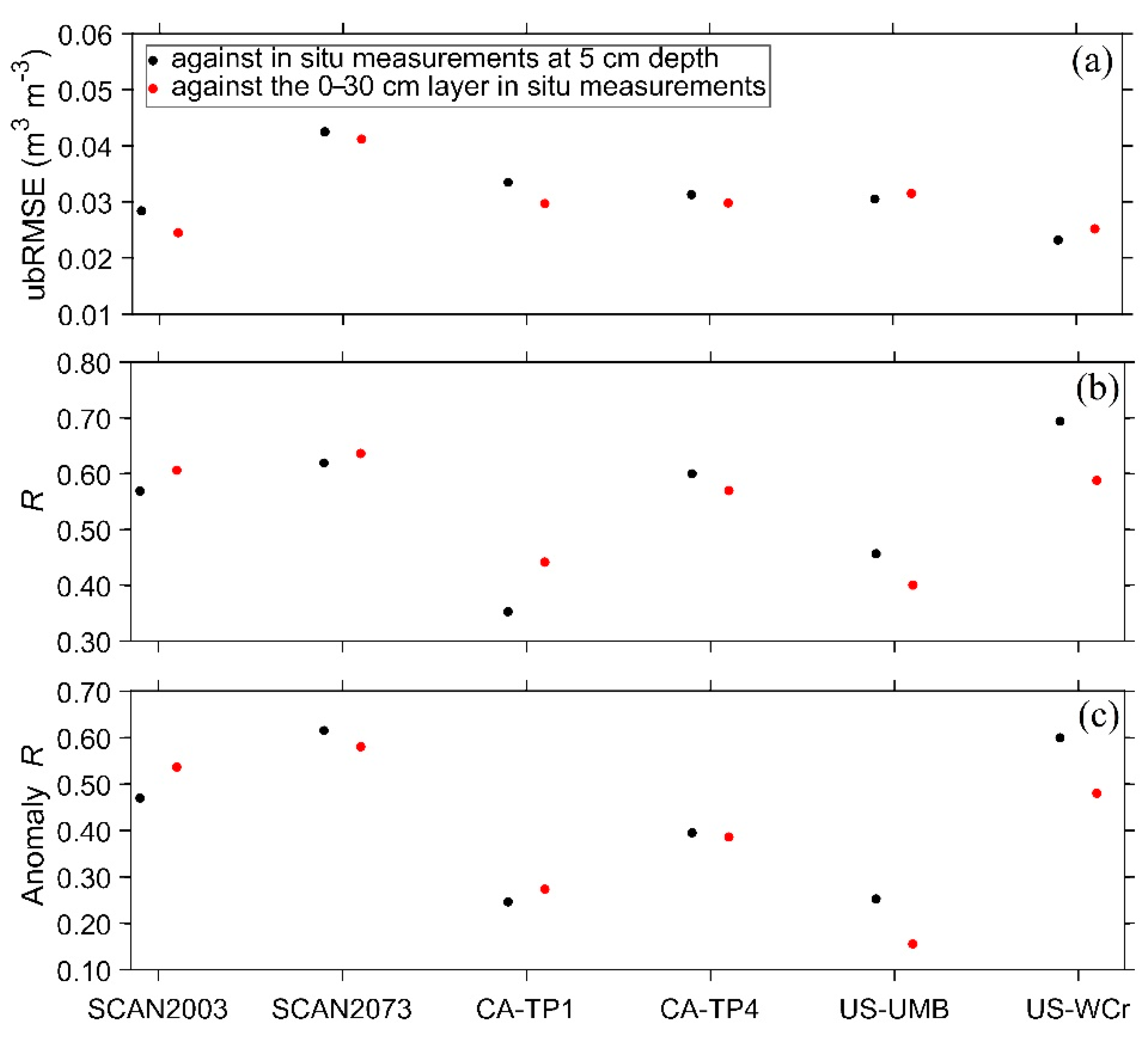 Remotesensing 12 03785 g0a2 Remotesensing 12 03785 g0a2