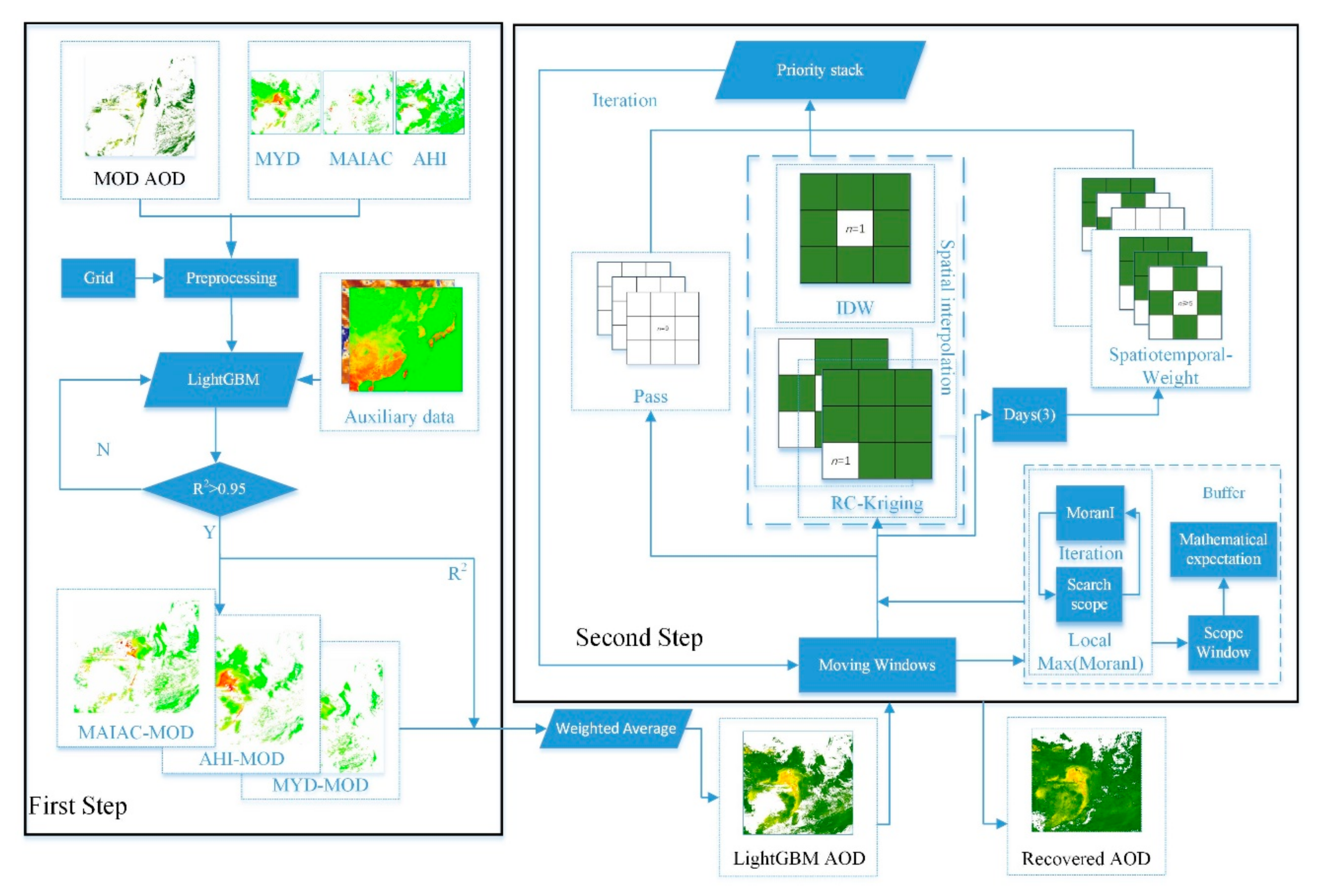 Remotesensing 12 03786 g002 Remotesensing 12 03786 g002
