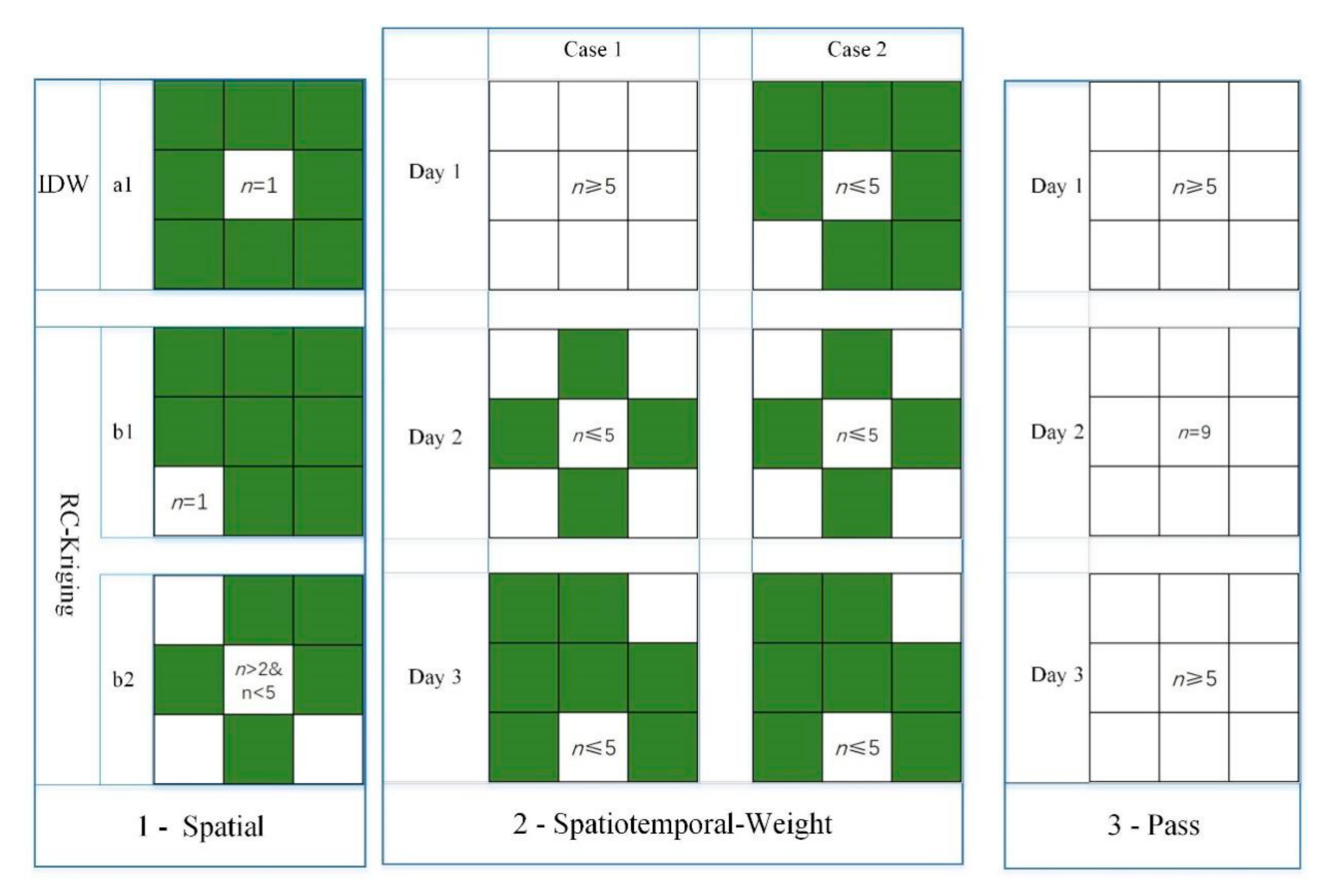 Remotesensing 12 03786 g003 Remotesensing 12 03786 g003