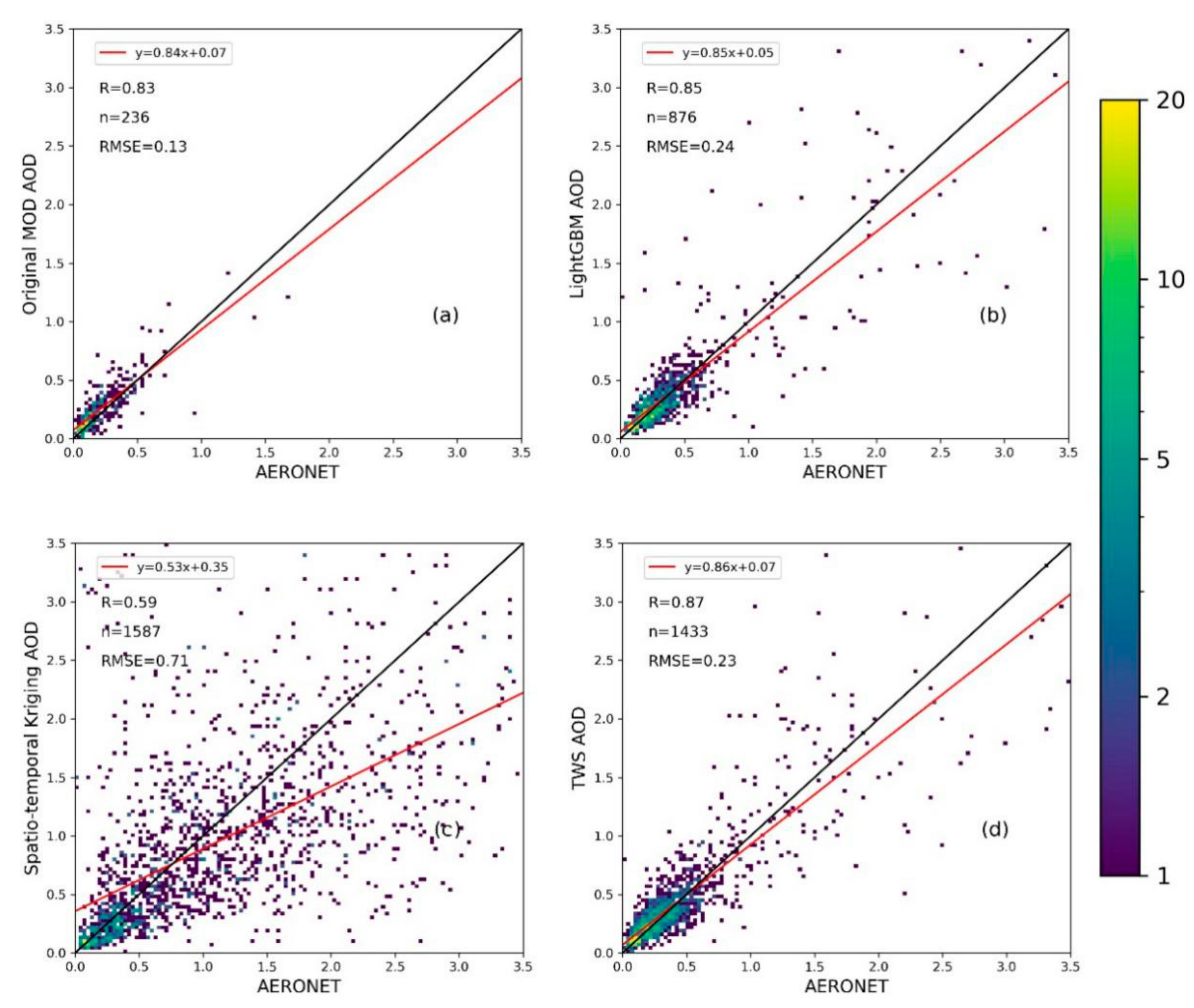 Remotesensing 12 03786 g006 Remotesensing 12 03786 g006