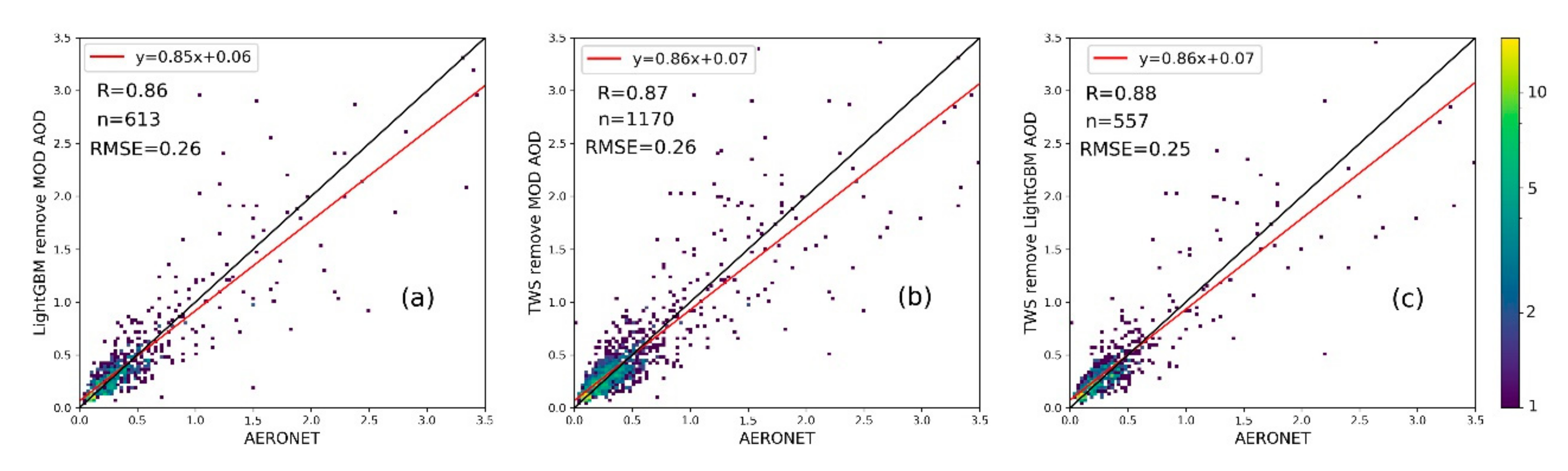 Remotesensing 12 03786 g007 Remotesensing 12 03786 g007