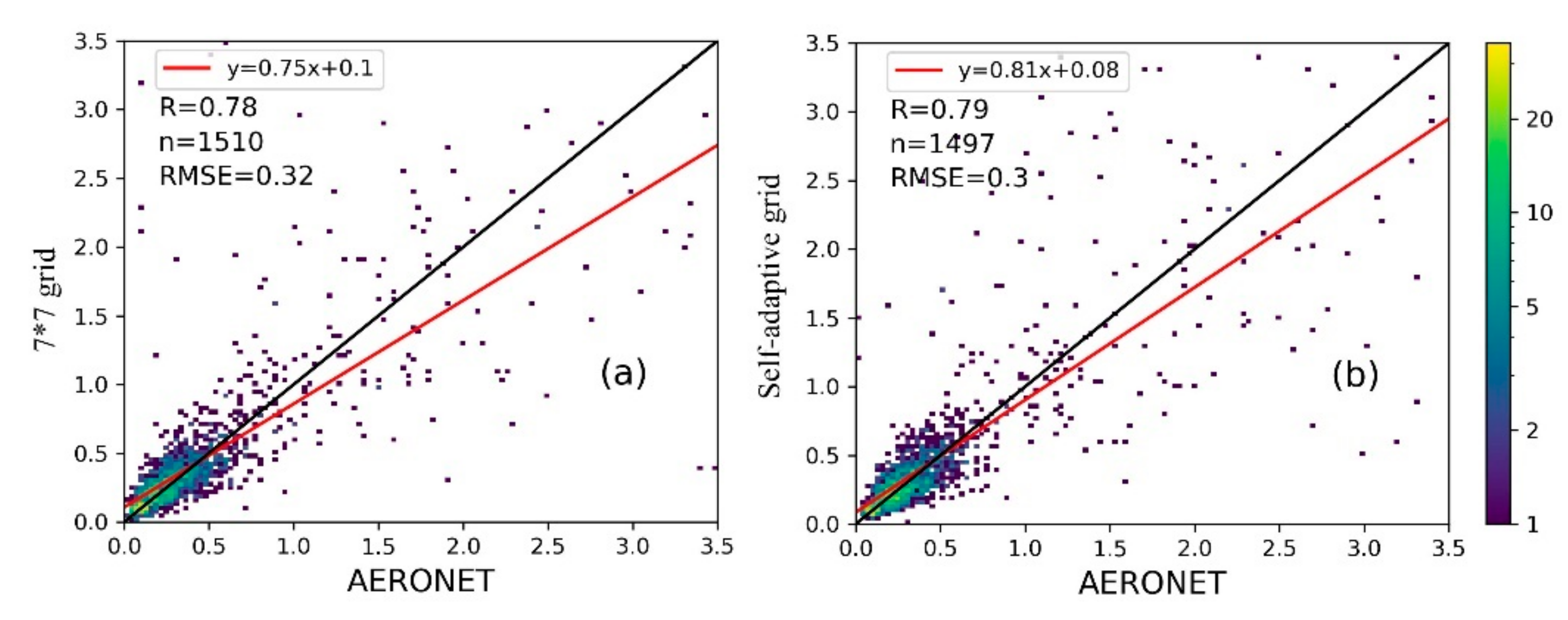 Remotesensing 12 03786 g010 Remotesensing 12 03786 g010