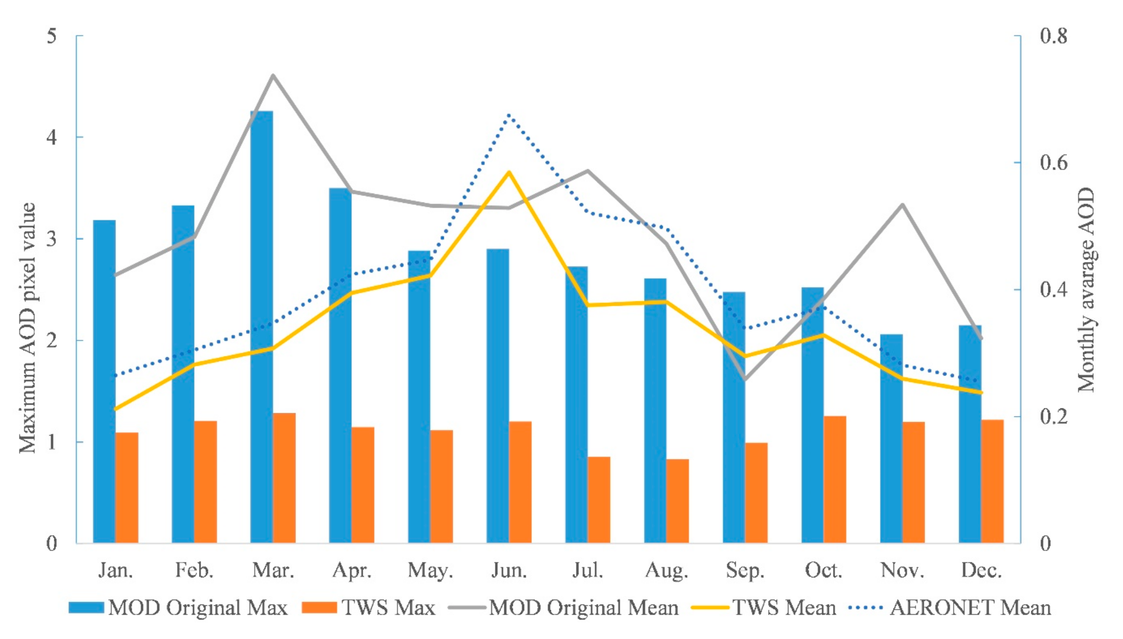 Remotesensing 12 03786 g013 Remotesensing 12 03786 g013