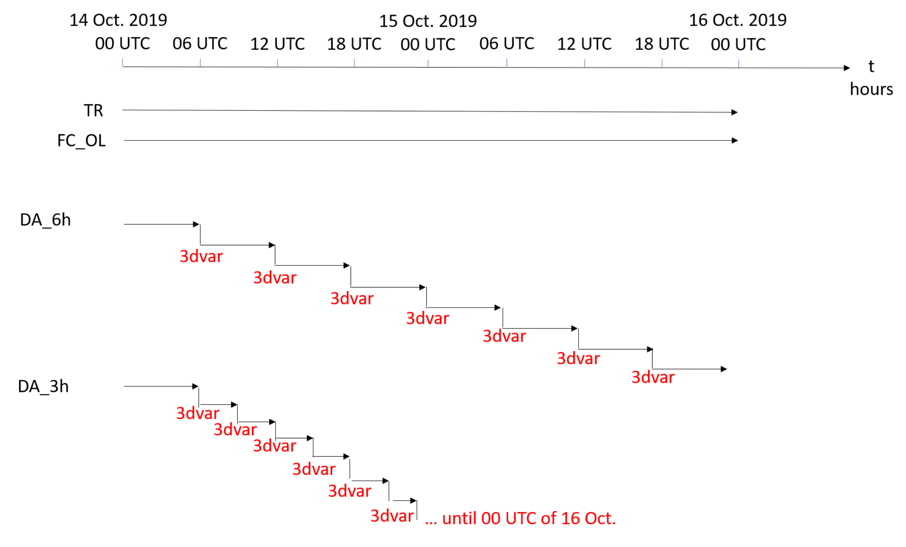 Remotesensing 12 03787 g006 Remotesensing 12 03787 g006