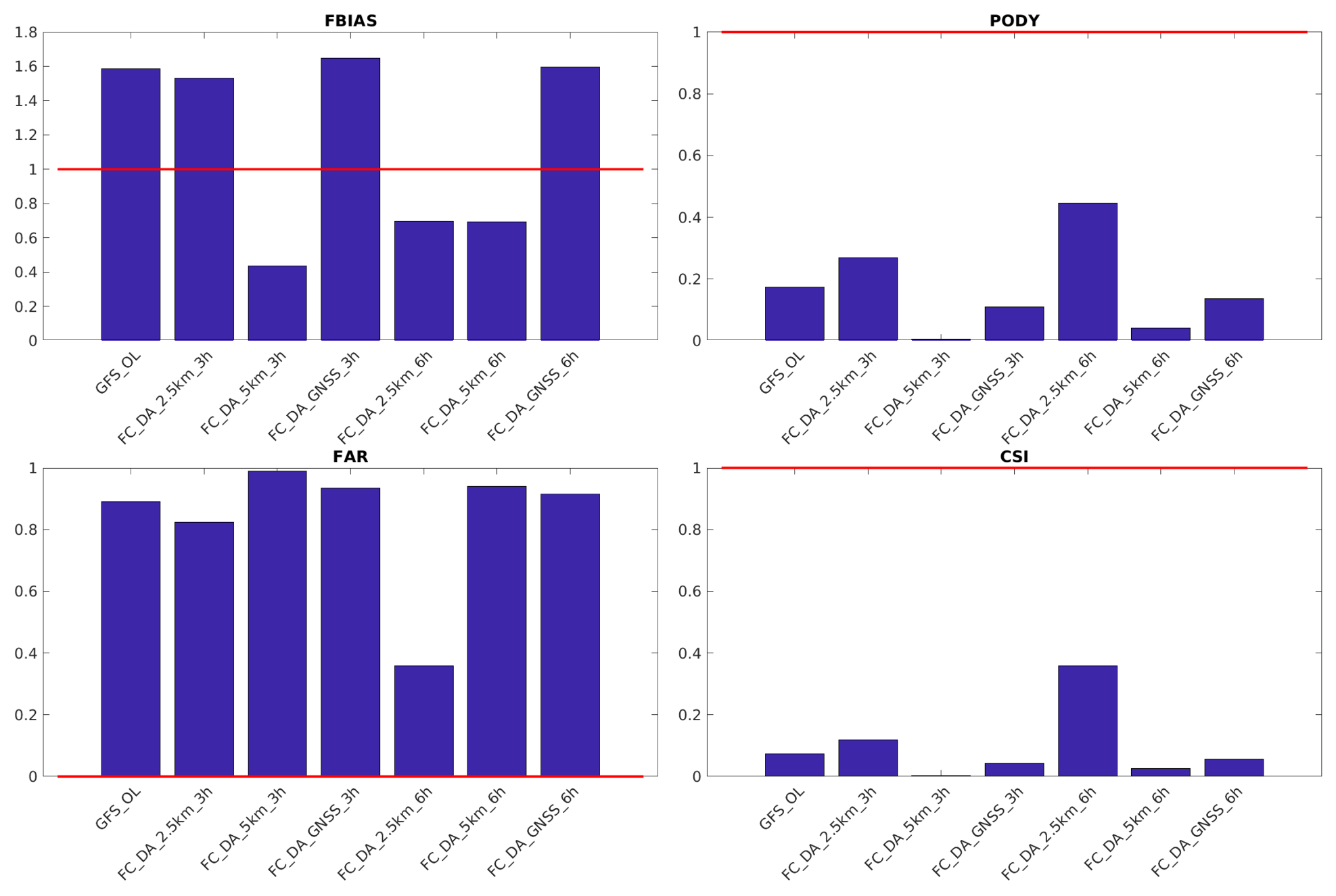 Remotesensing 12 03787 g009 Remotesensing 12 03787 g009