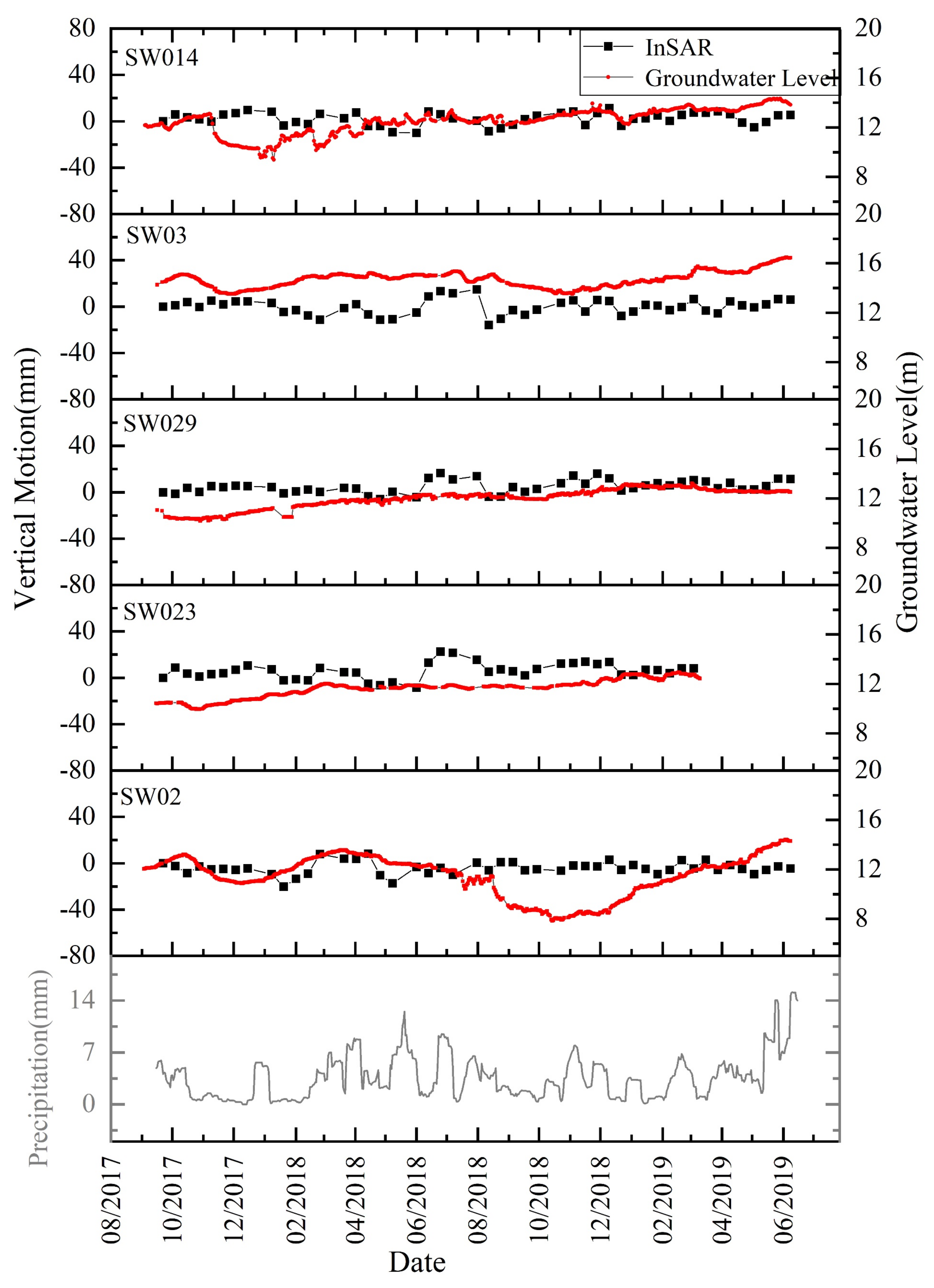 Remotesensing 12 03788 g013 Remotesensing 12 03788 g013