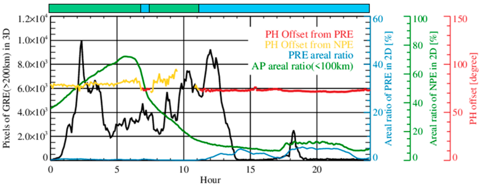 Remotesensing 12 03790 g004 Remotesensing 12 03790 g004