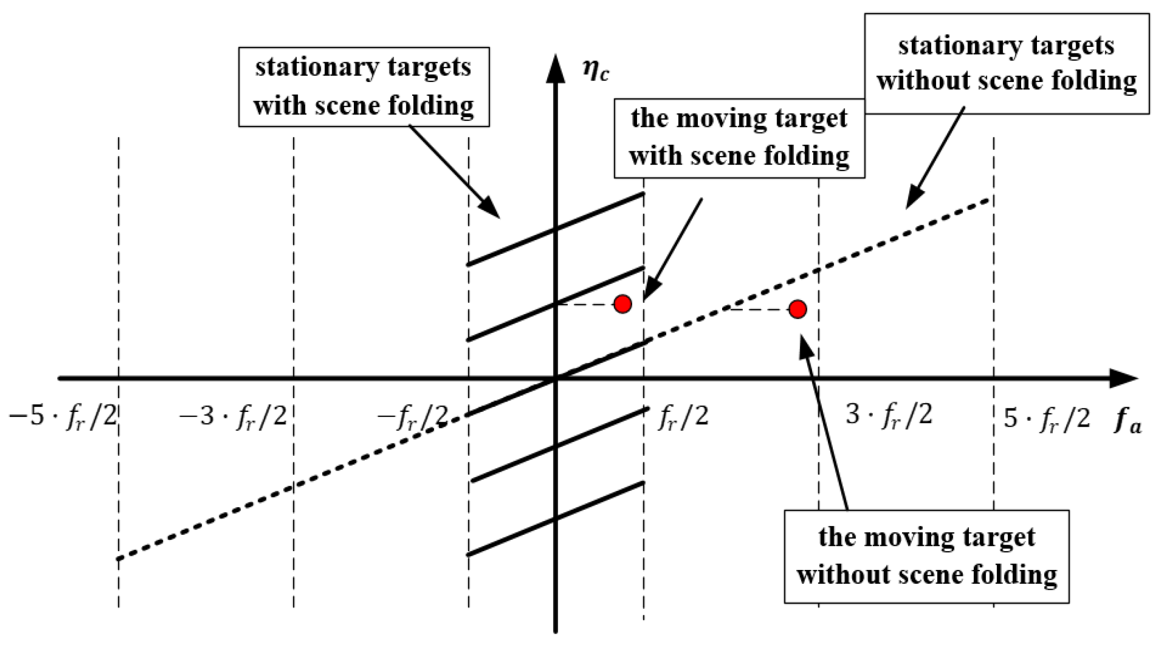 Remotesensing 12 03792 g003