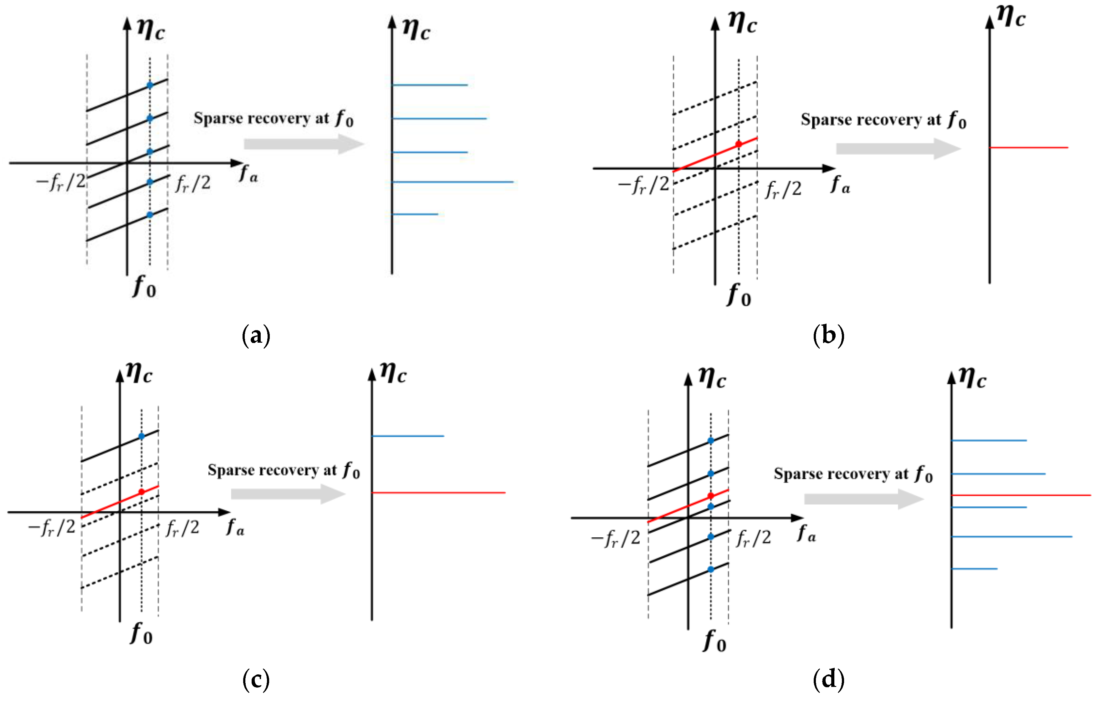 Remotesensing 12 03792 g005