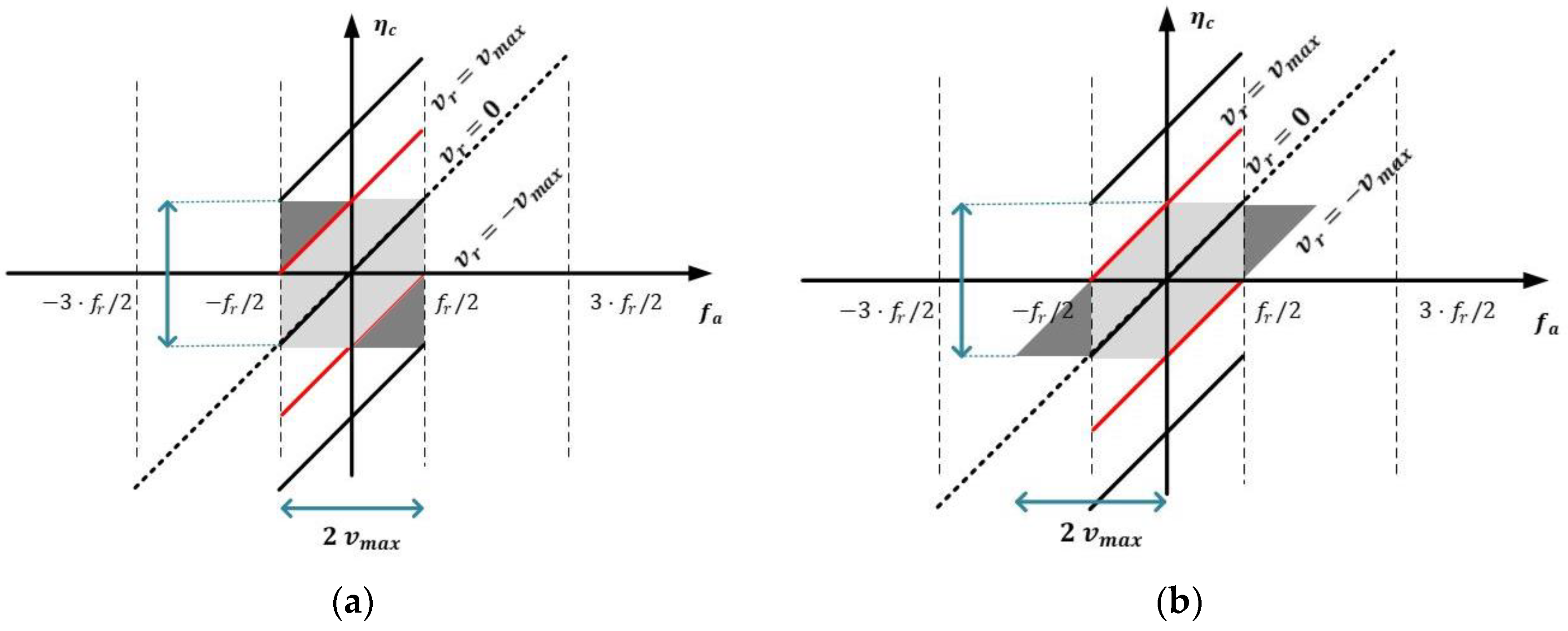 Remotesensing 12 03792 g006