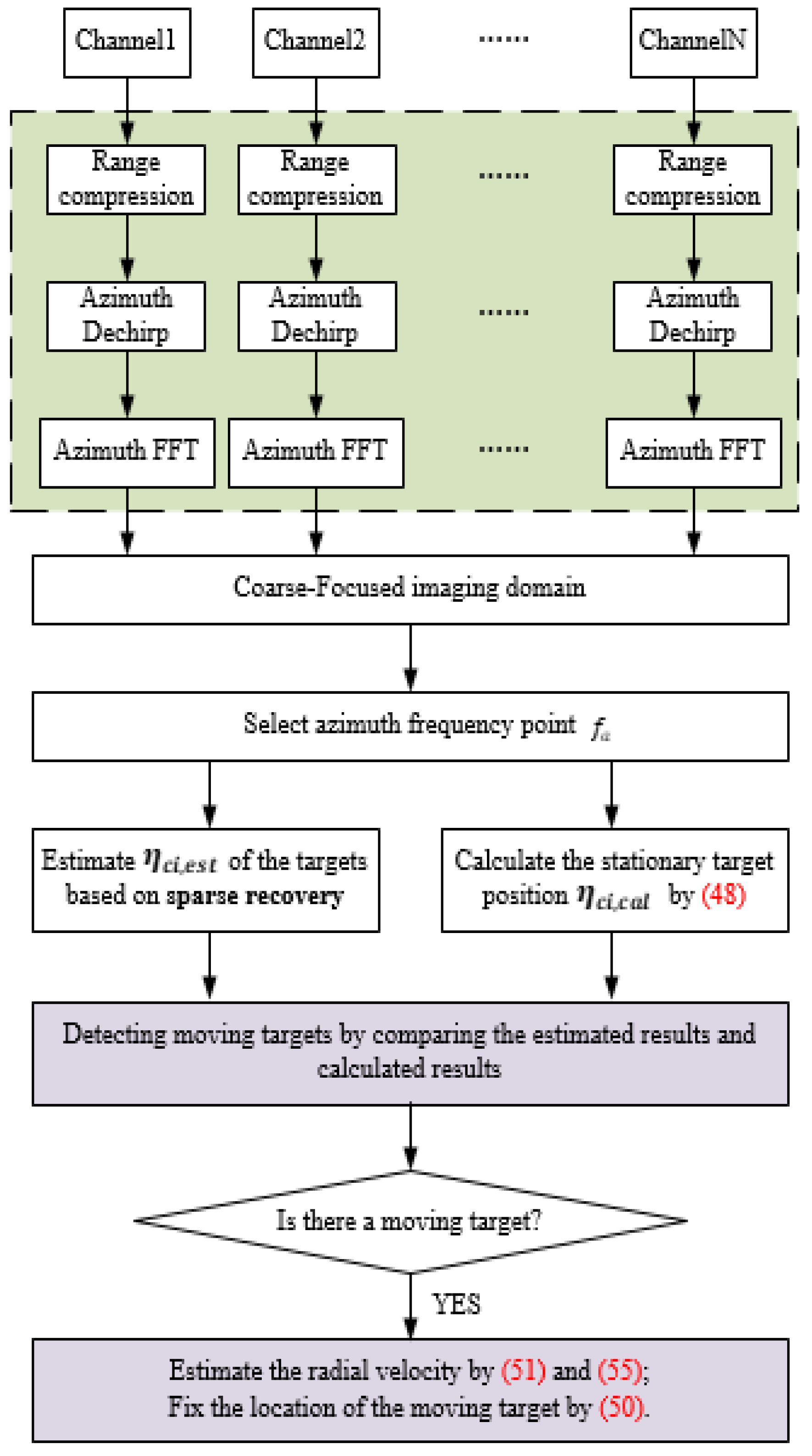 Remotesensing 12 03792 g007