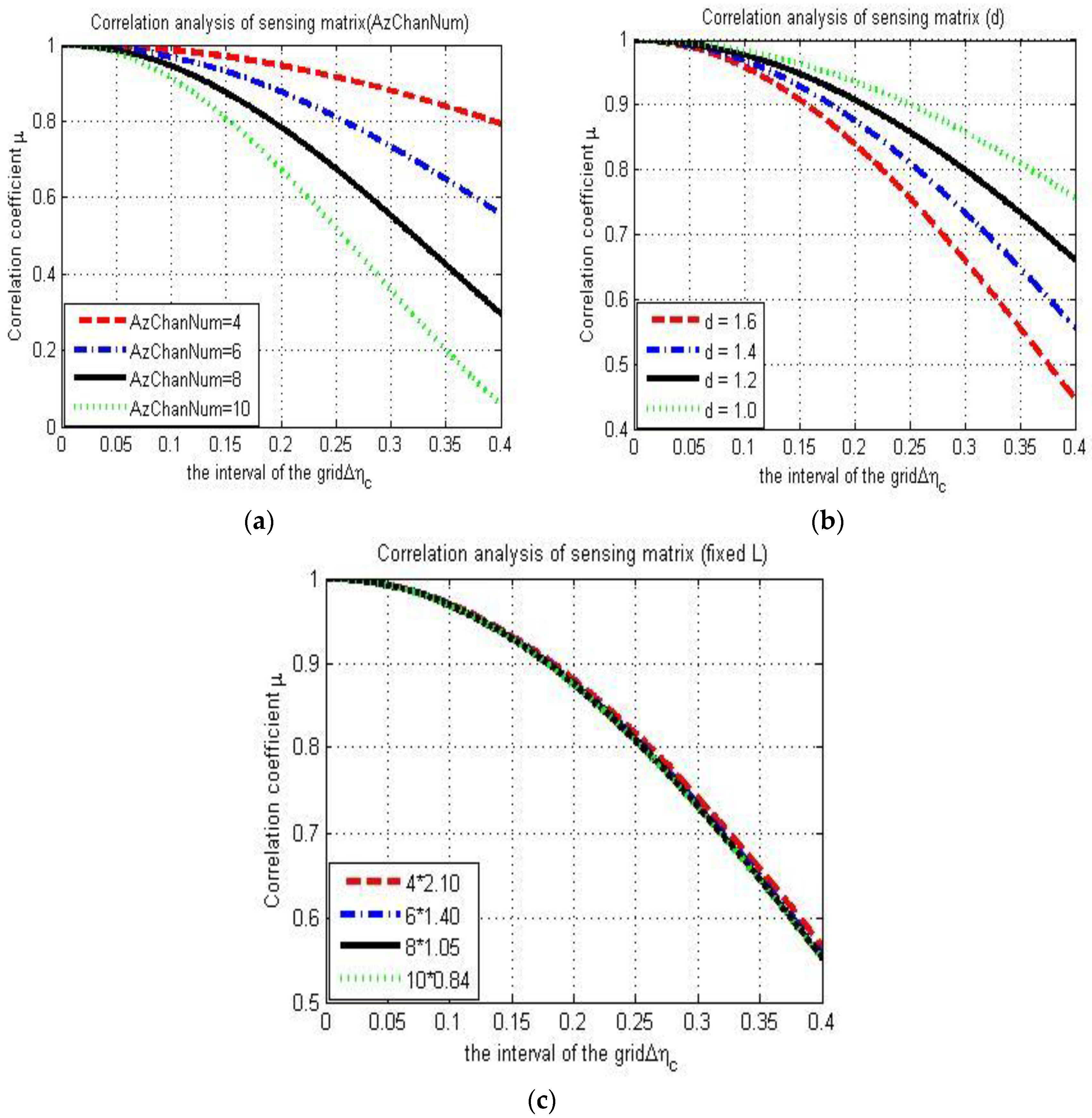 Remotesensing 12 03792 g011