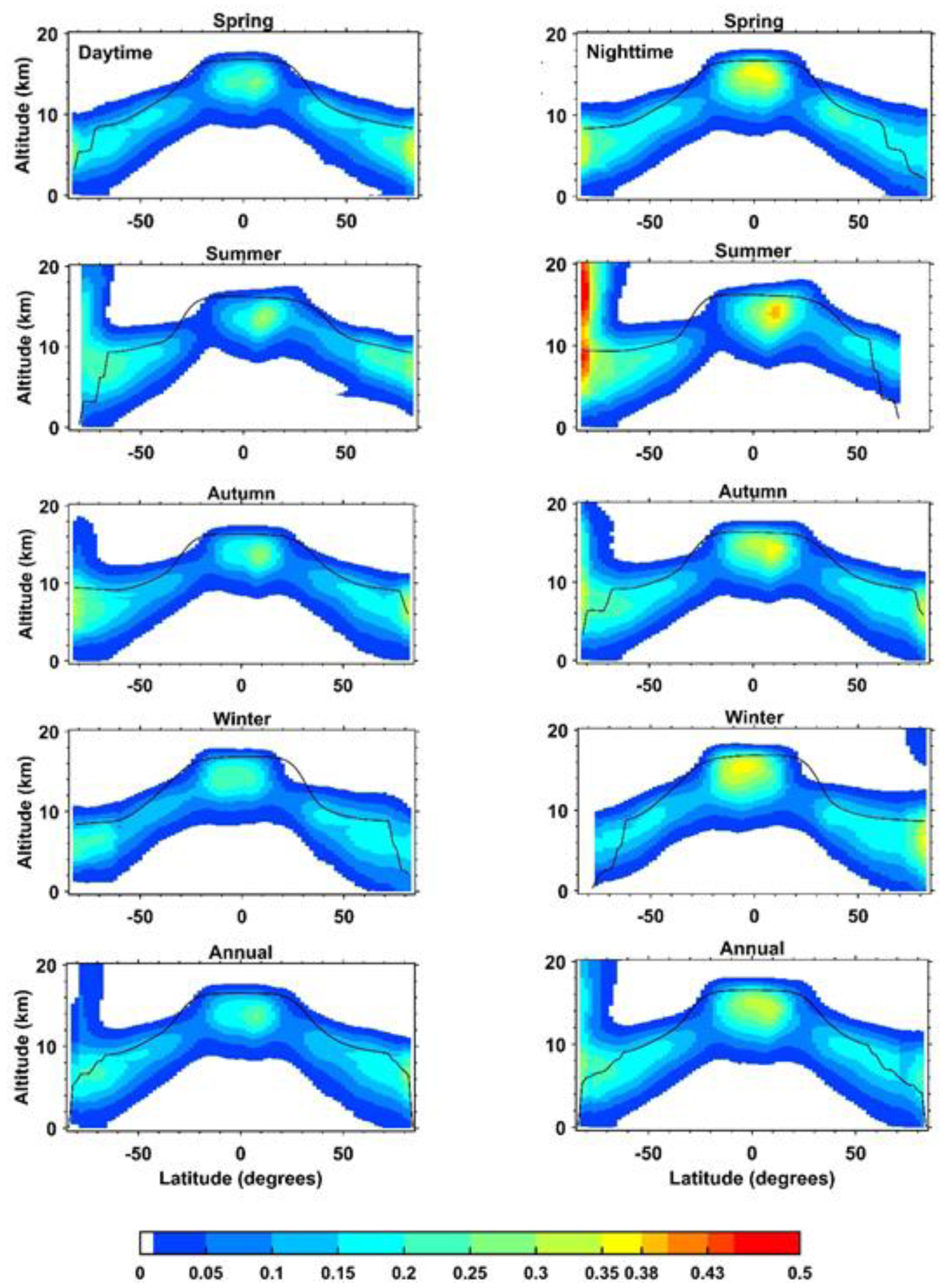 Remotesensing 12 03795 g001 Remotesensing 12 03795 g001