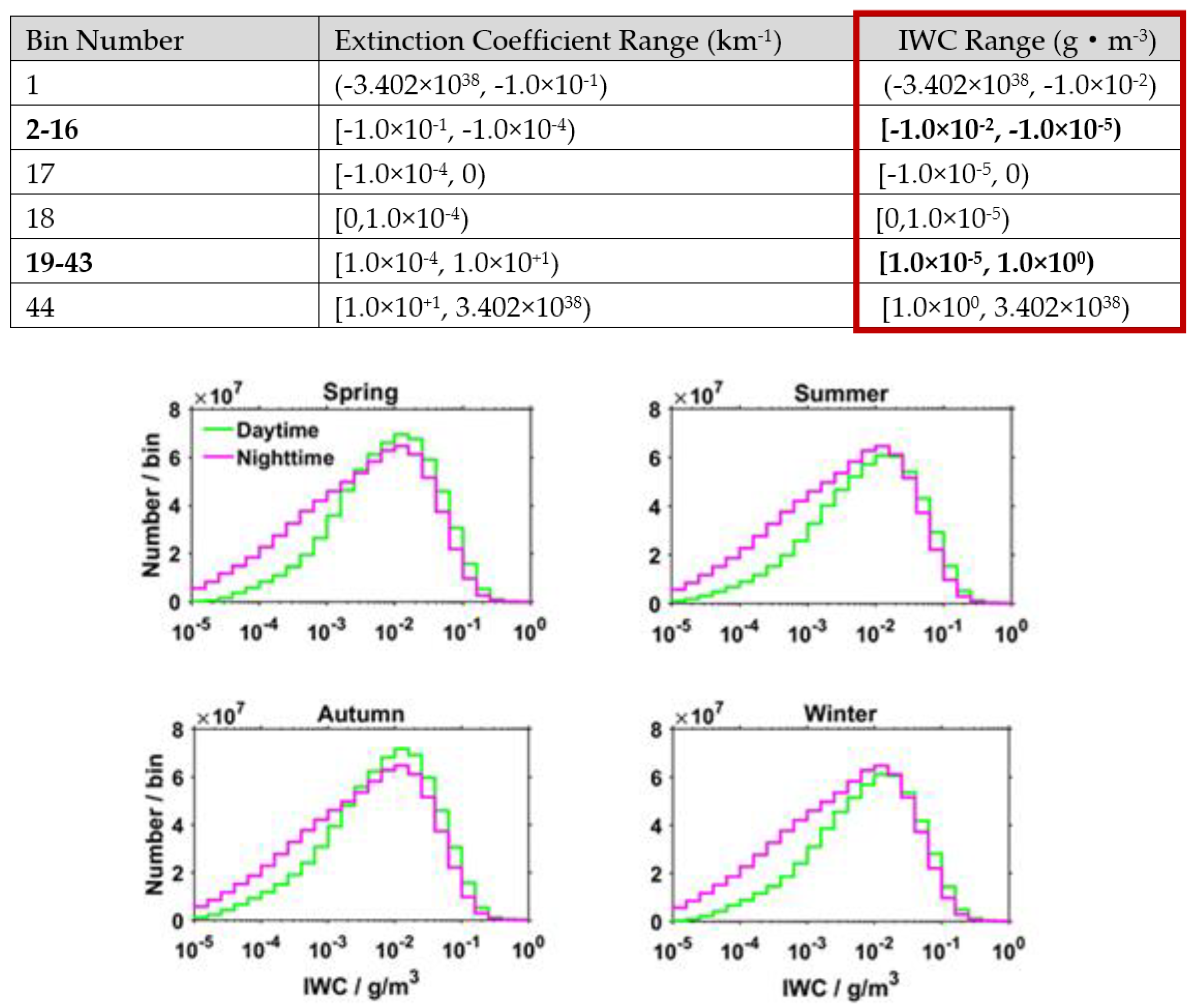 Remotesensing 12 03795 g003 Remotesensing 12 03795 g003