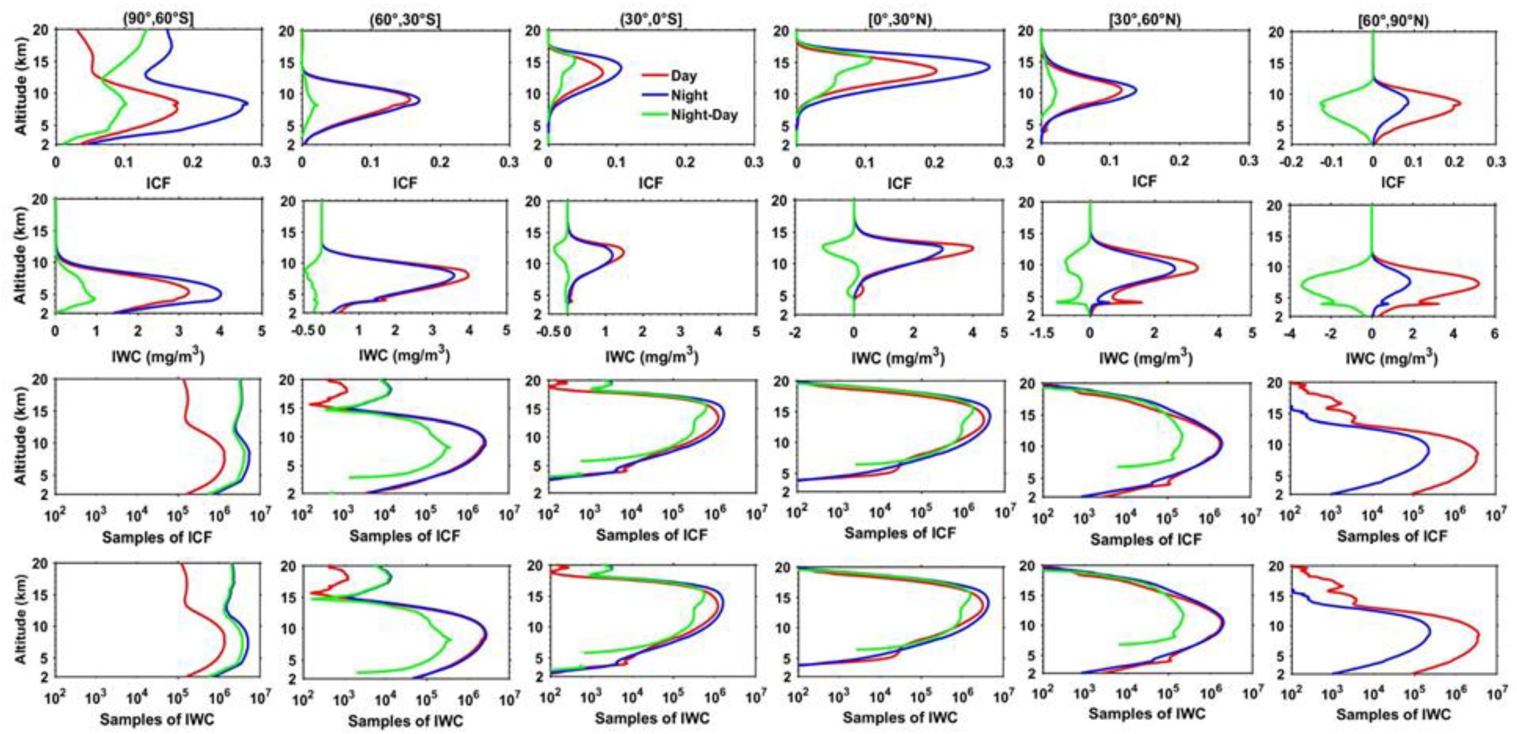 Remotesensing 12 03795 g004 Remotesensing 12 03795 g004