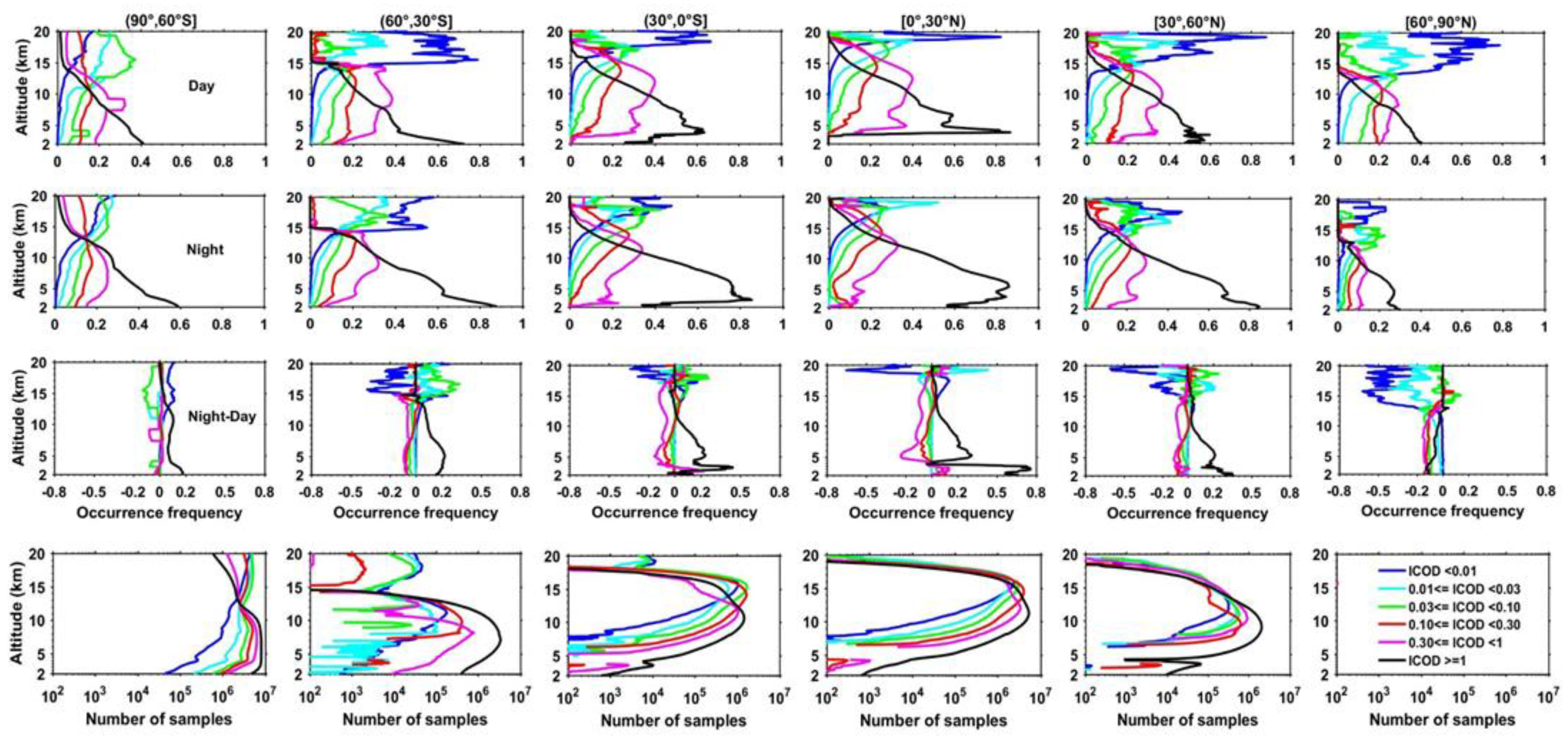 Remotesensing 12 03795 g006 Remotesensing 12 03795 g006